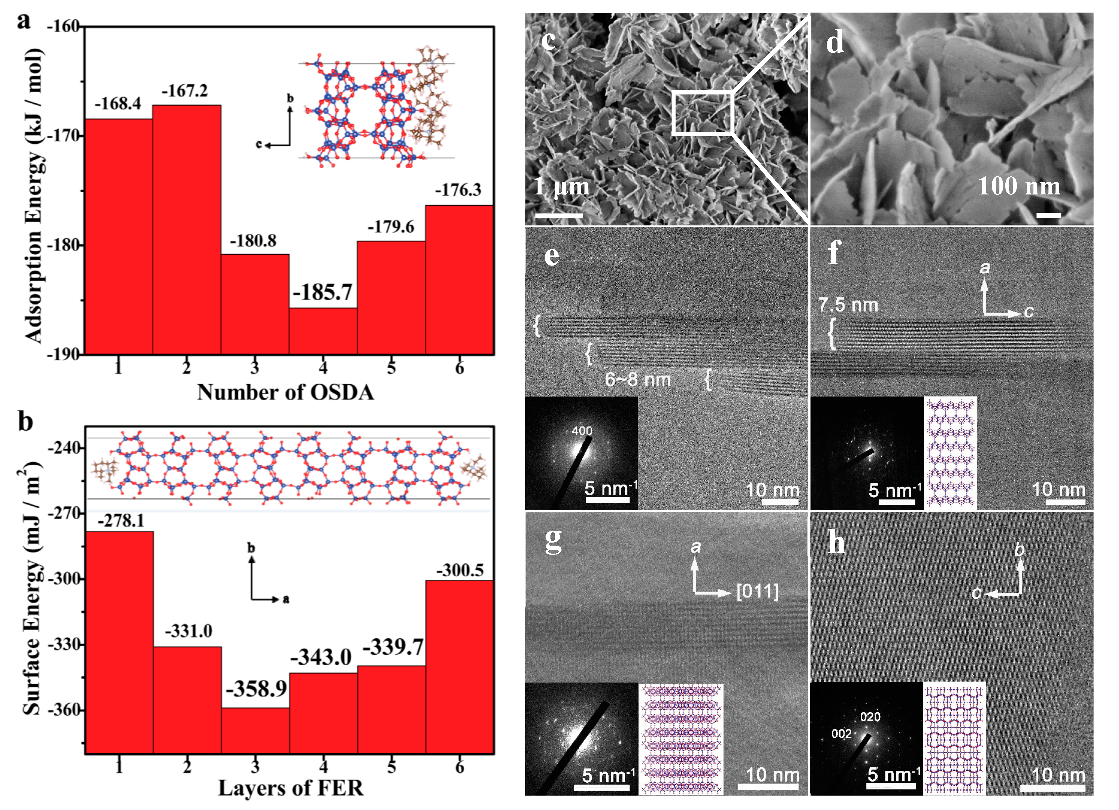 Molecules 25 03722 g005