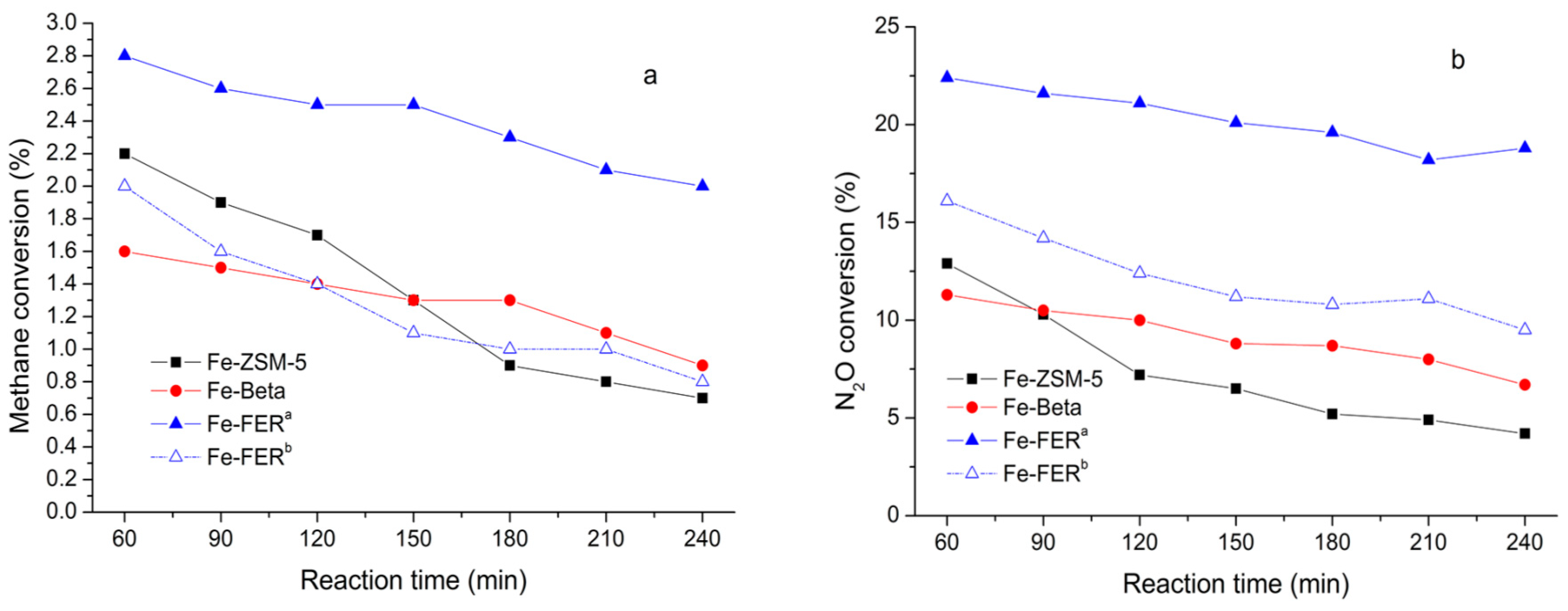 Molecules 25 03722 g007