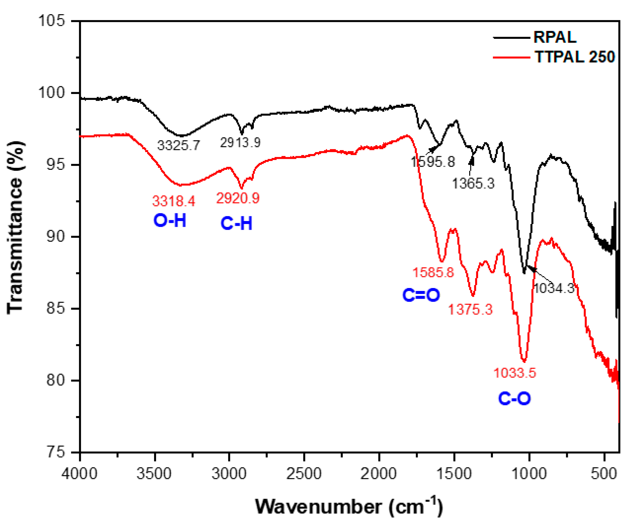 Molecules 25 03752 g005 Molecules 25 03752 g005