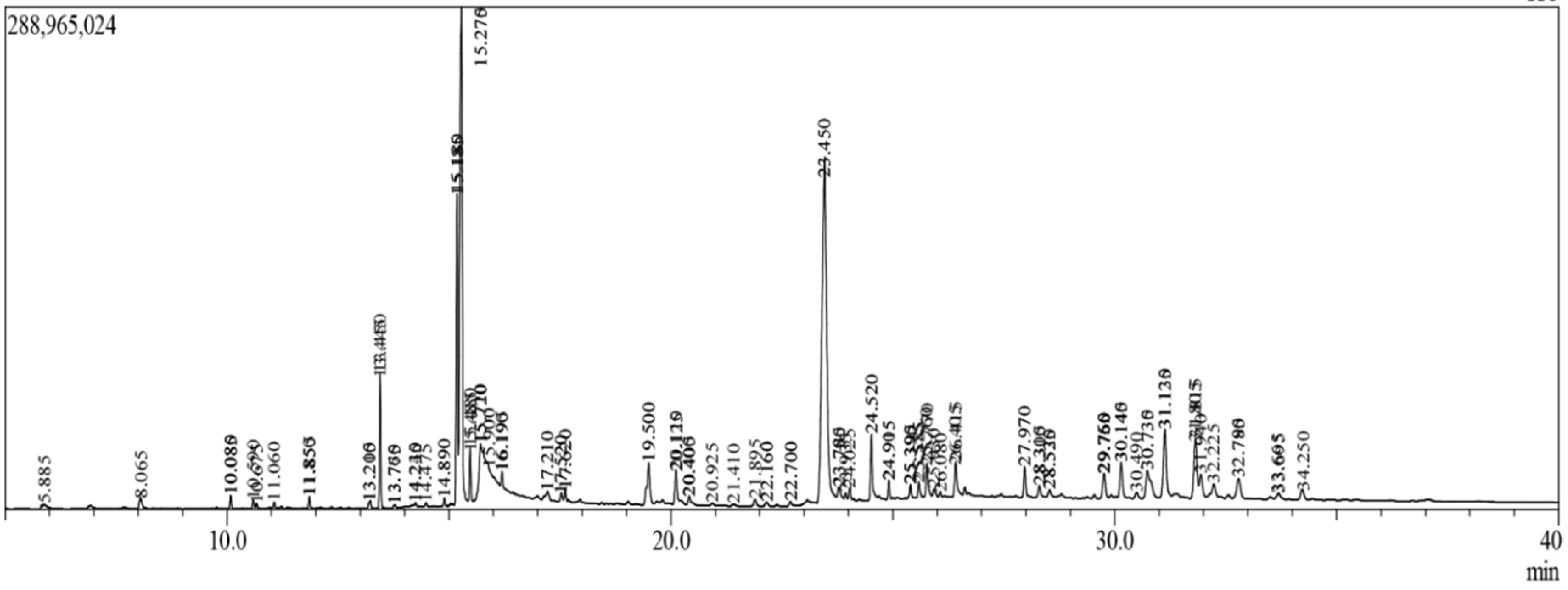 Molecules 25 03936 g001 Molecules 25 03936 g001
