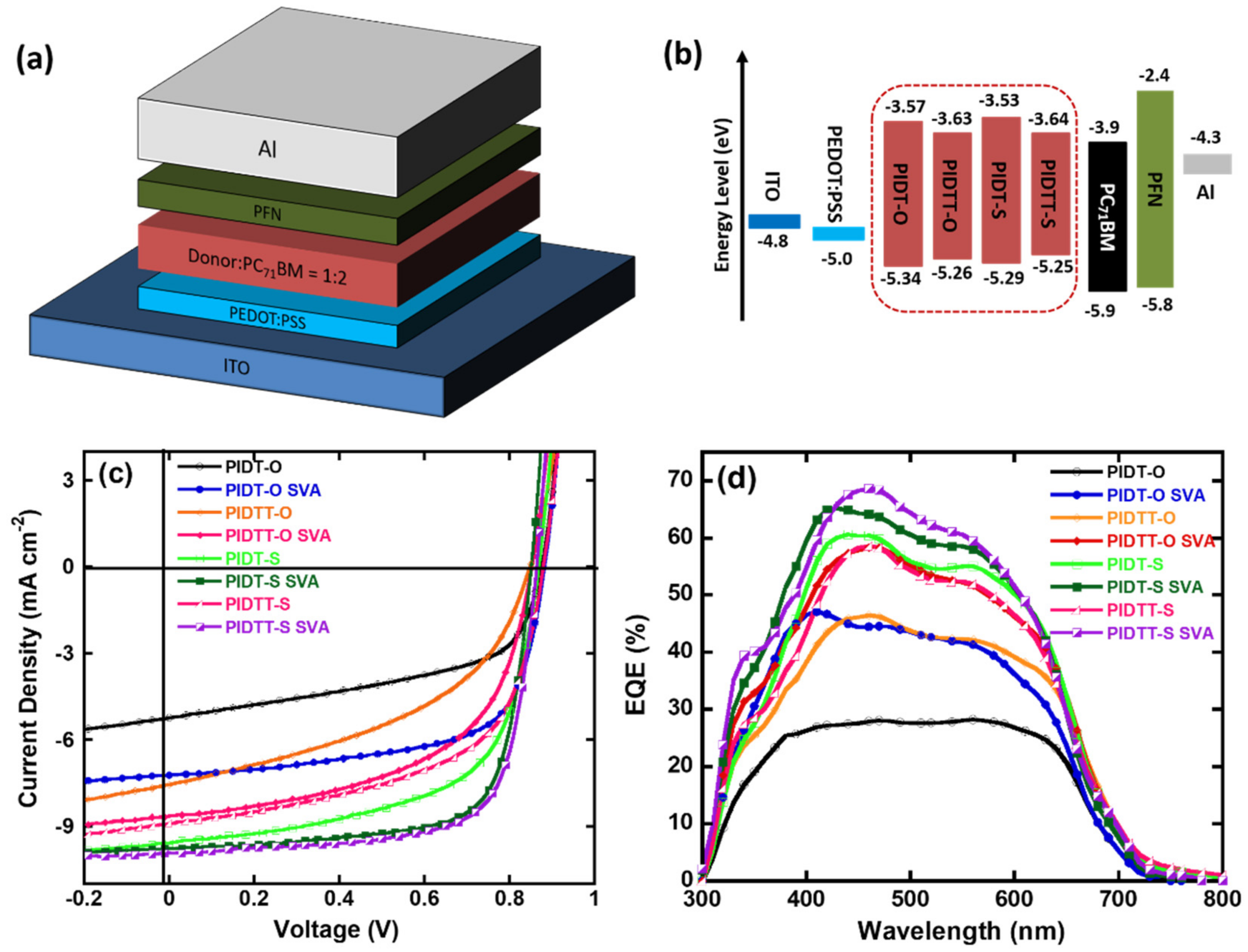 Molecules 25 04101 g004