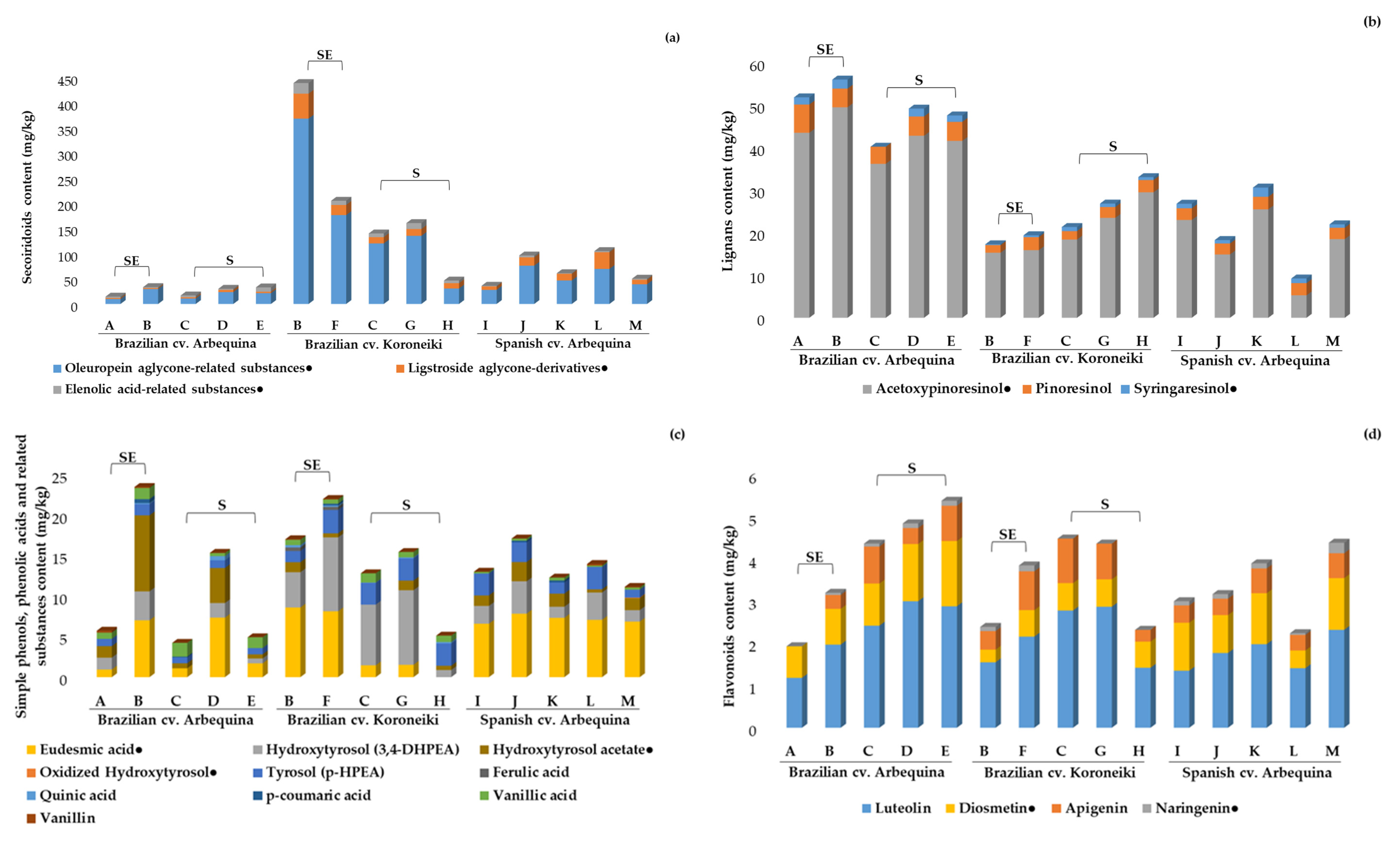 Molecules 25 04193 g001a