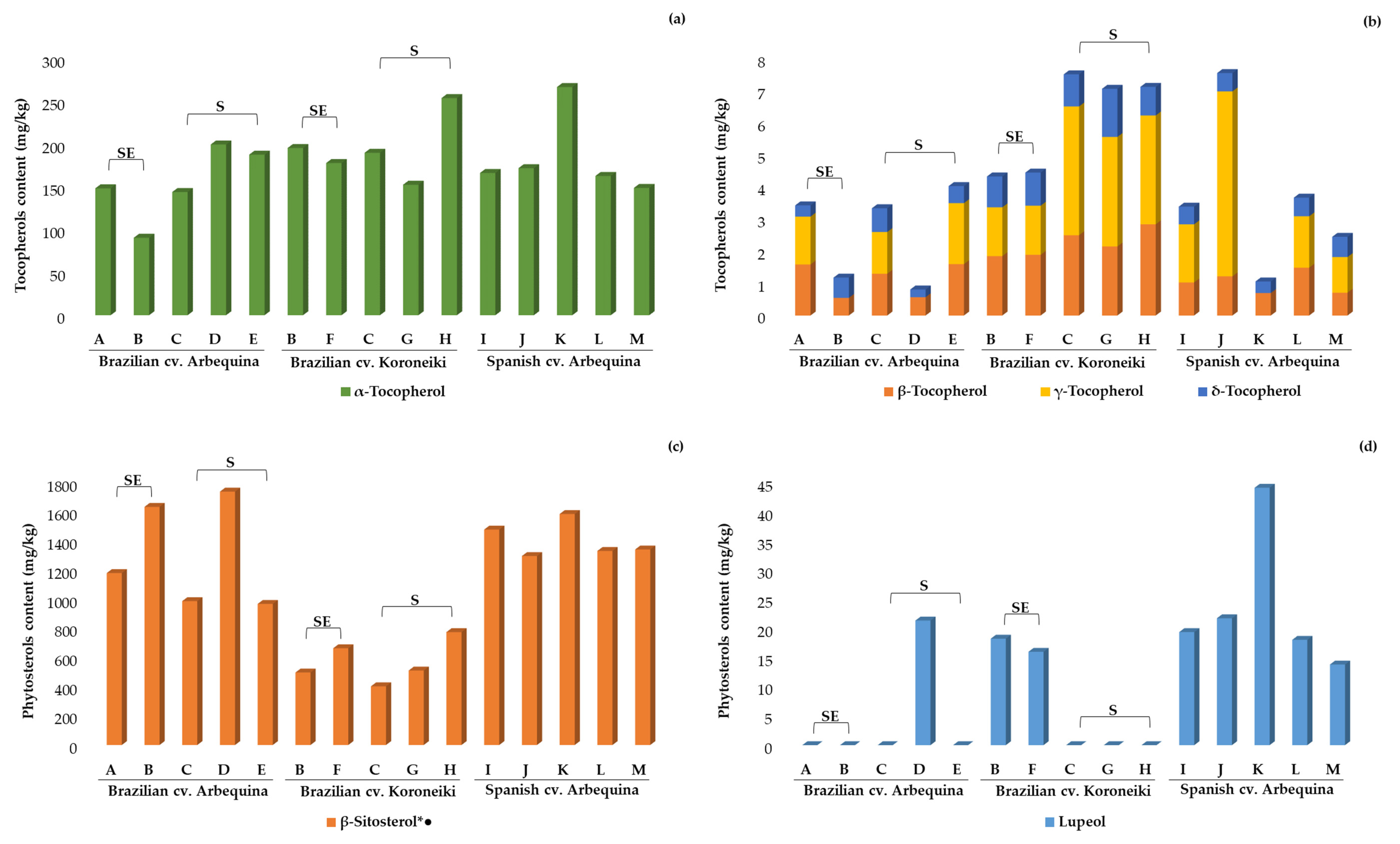 Molecules 25 04193 g002a