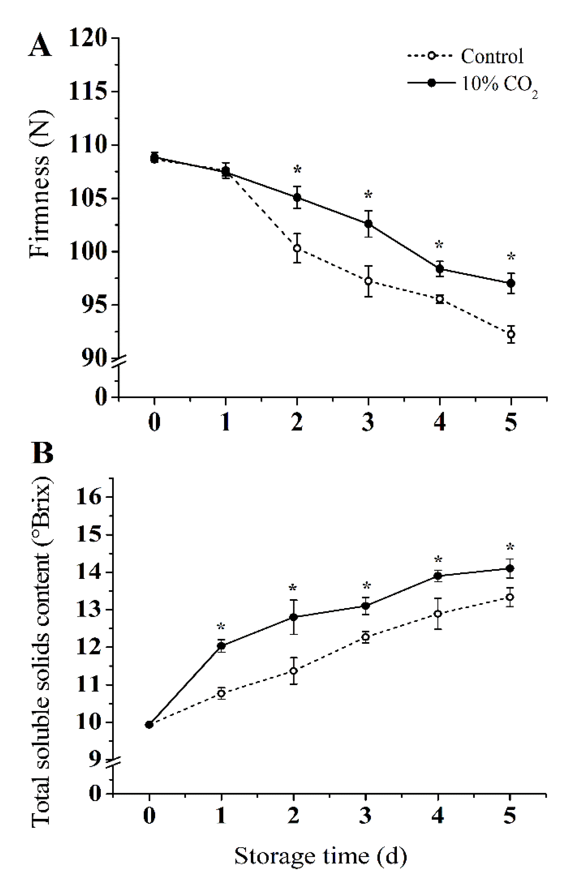 Molecules 25 04261 g001