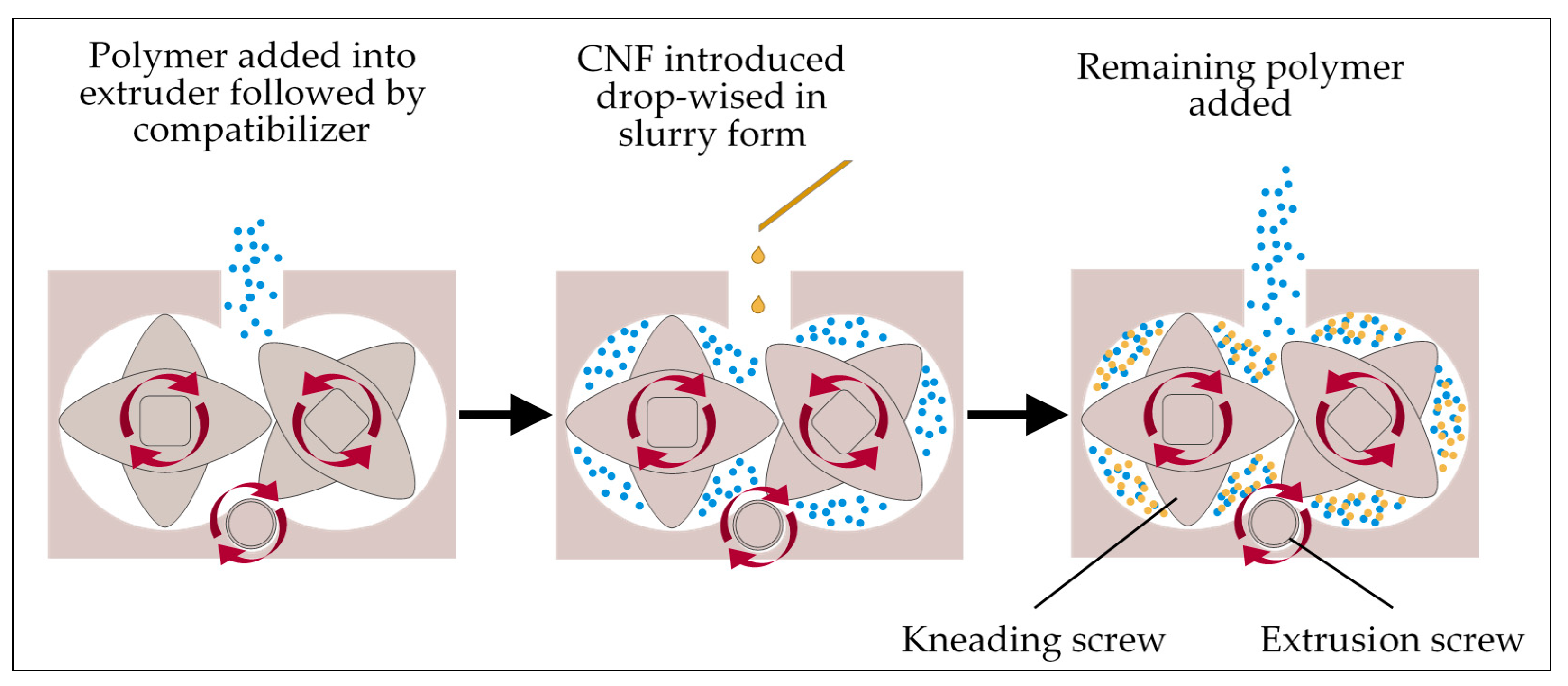 Molecules 25 04498 g010
