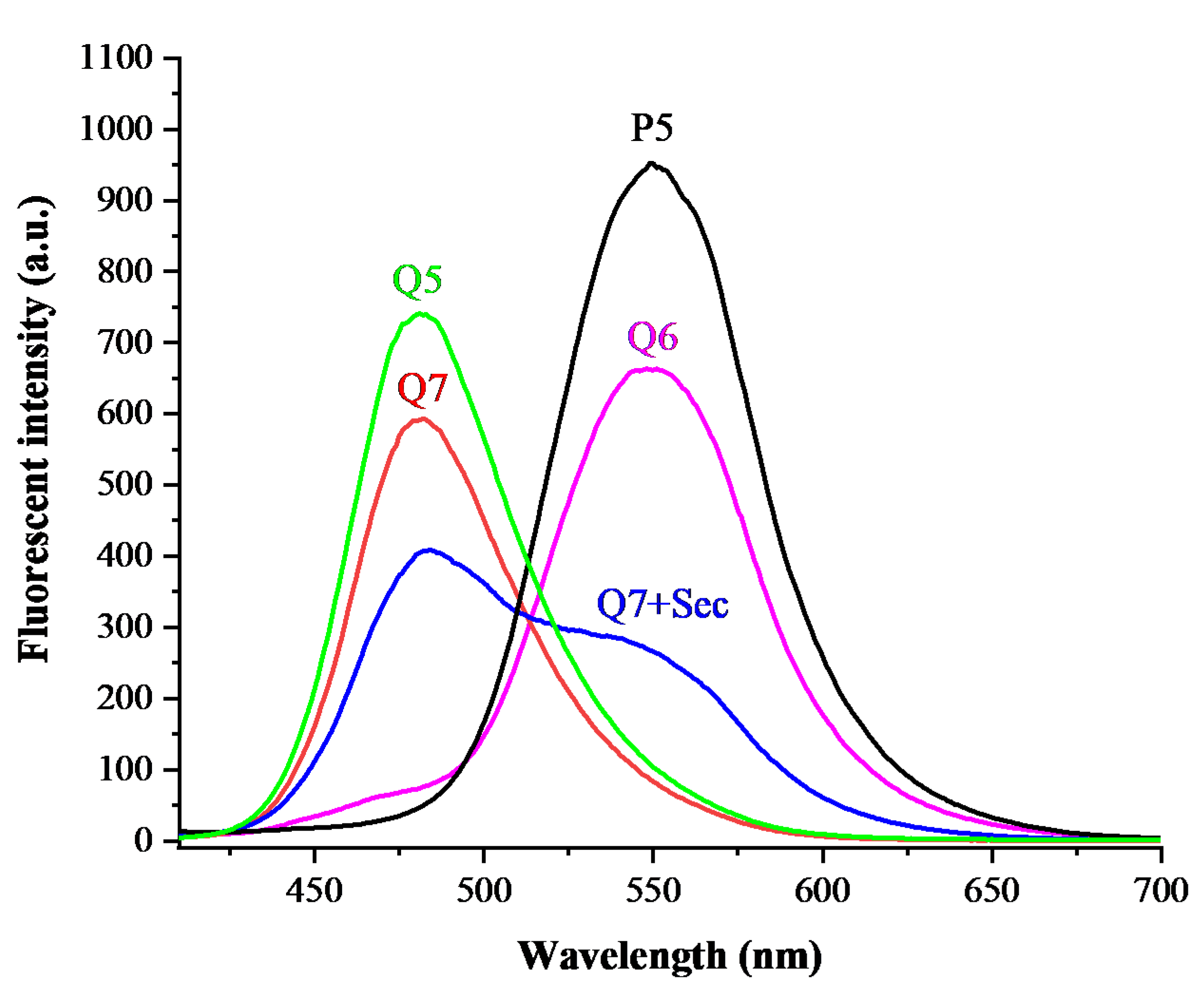 Molecules 25 04999 g002
