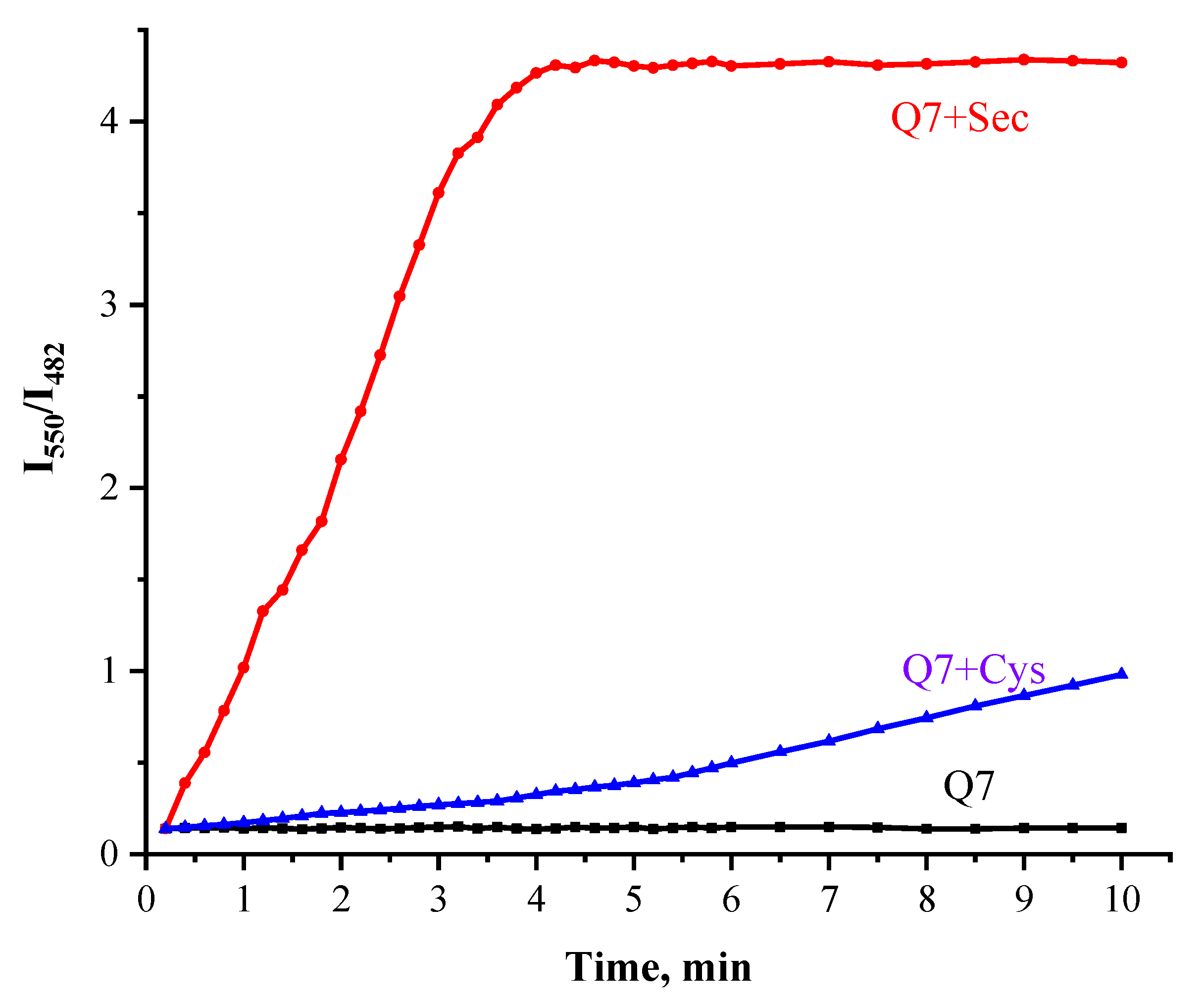 Molecules 25 04999 g003
