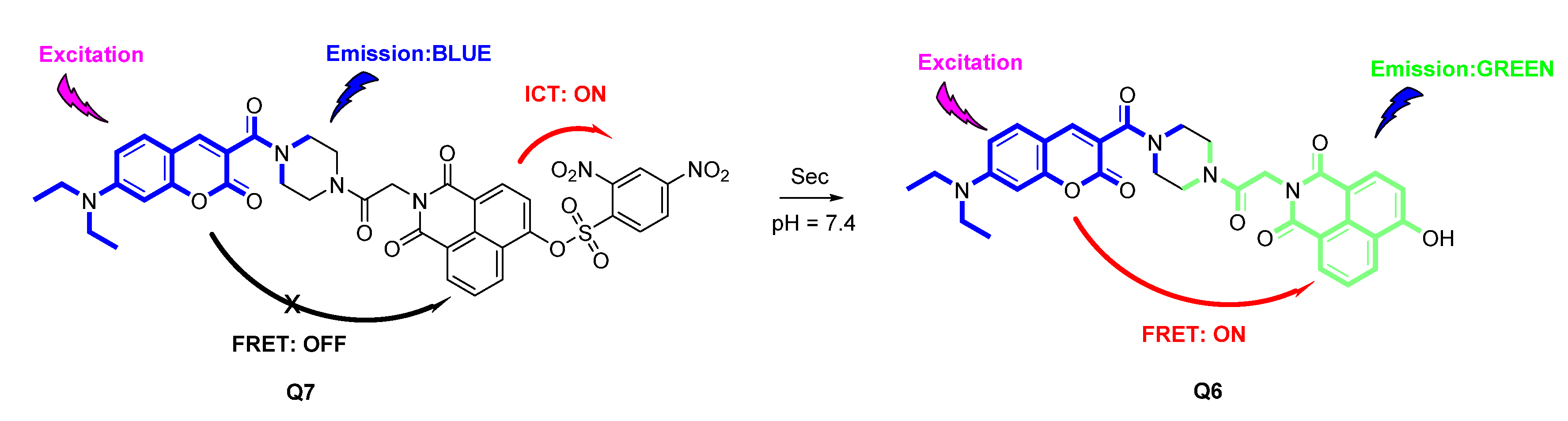 Molecules 25 04999 sch001