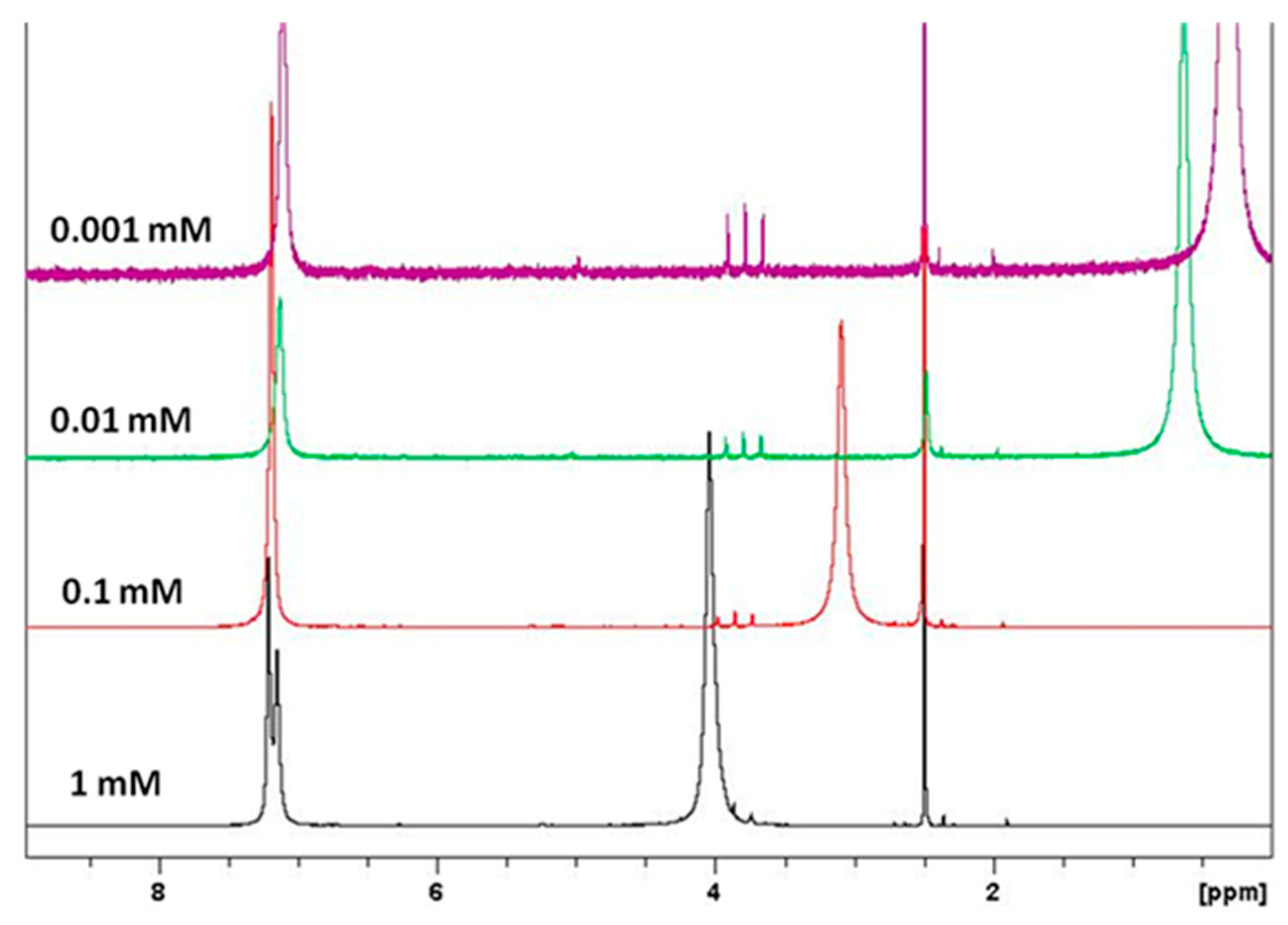 Molecules 25 05038 g004