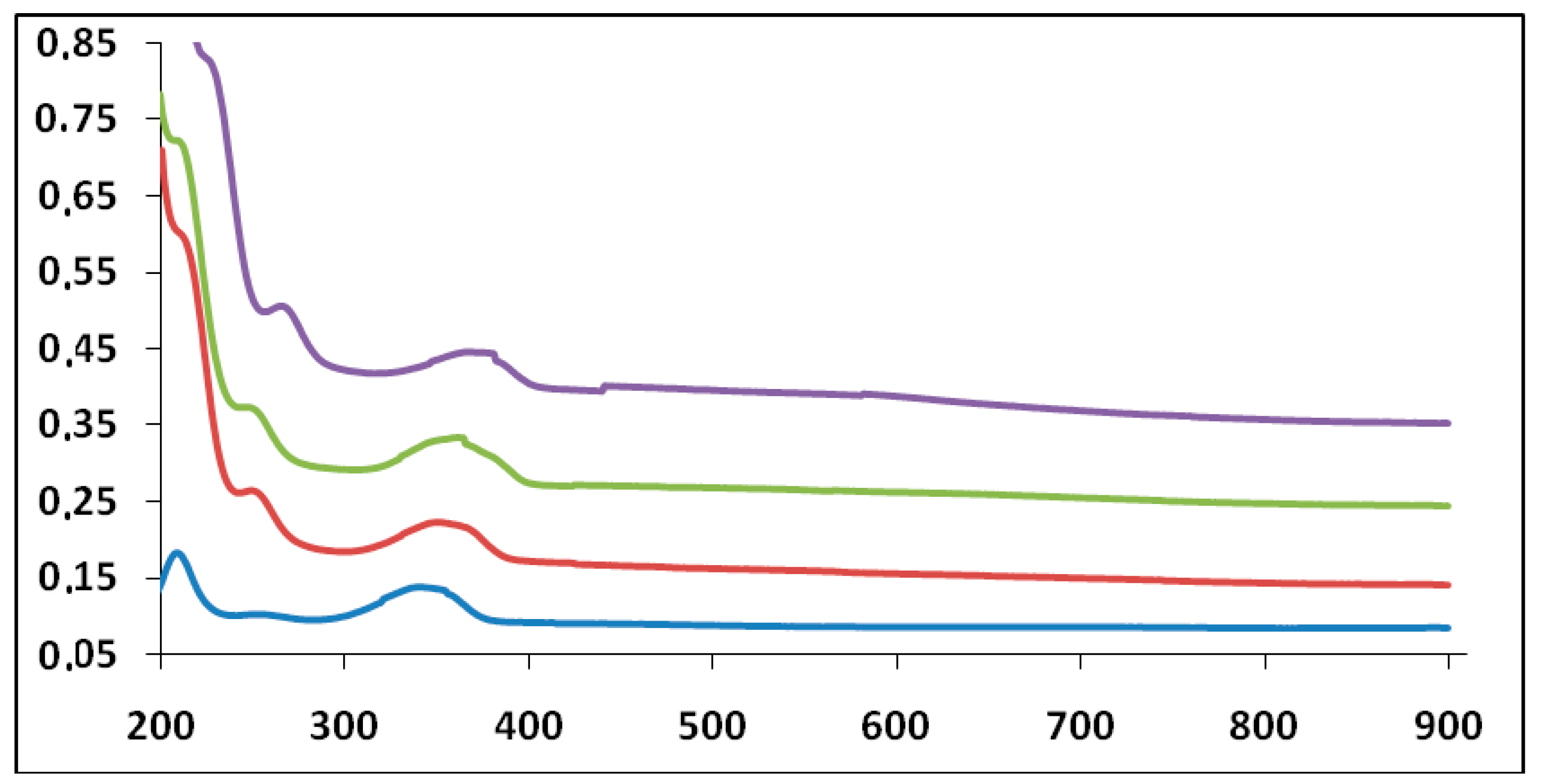Molecules 25 05038 g006