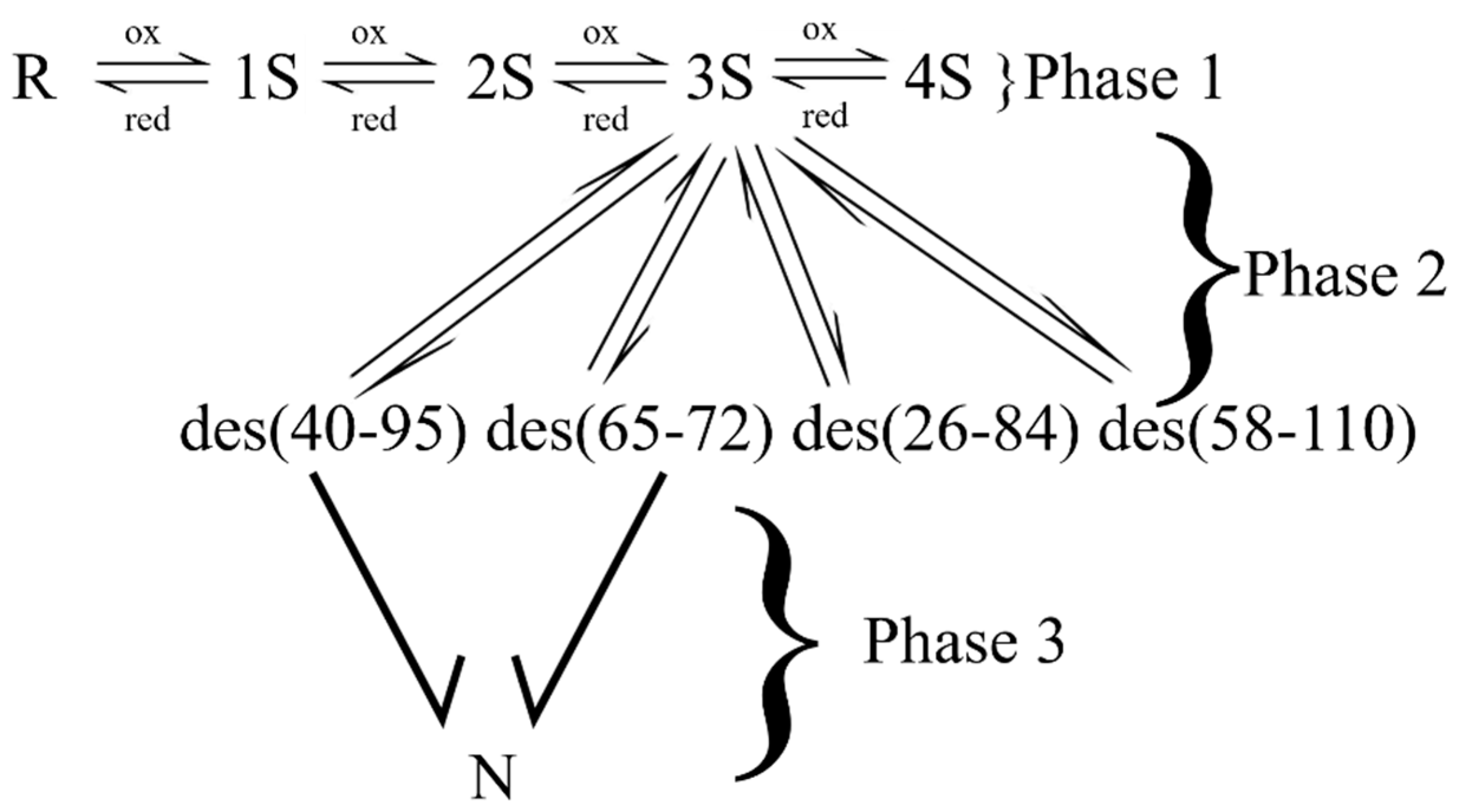 Molecules 25 05337 g001