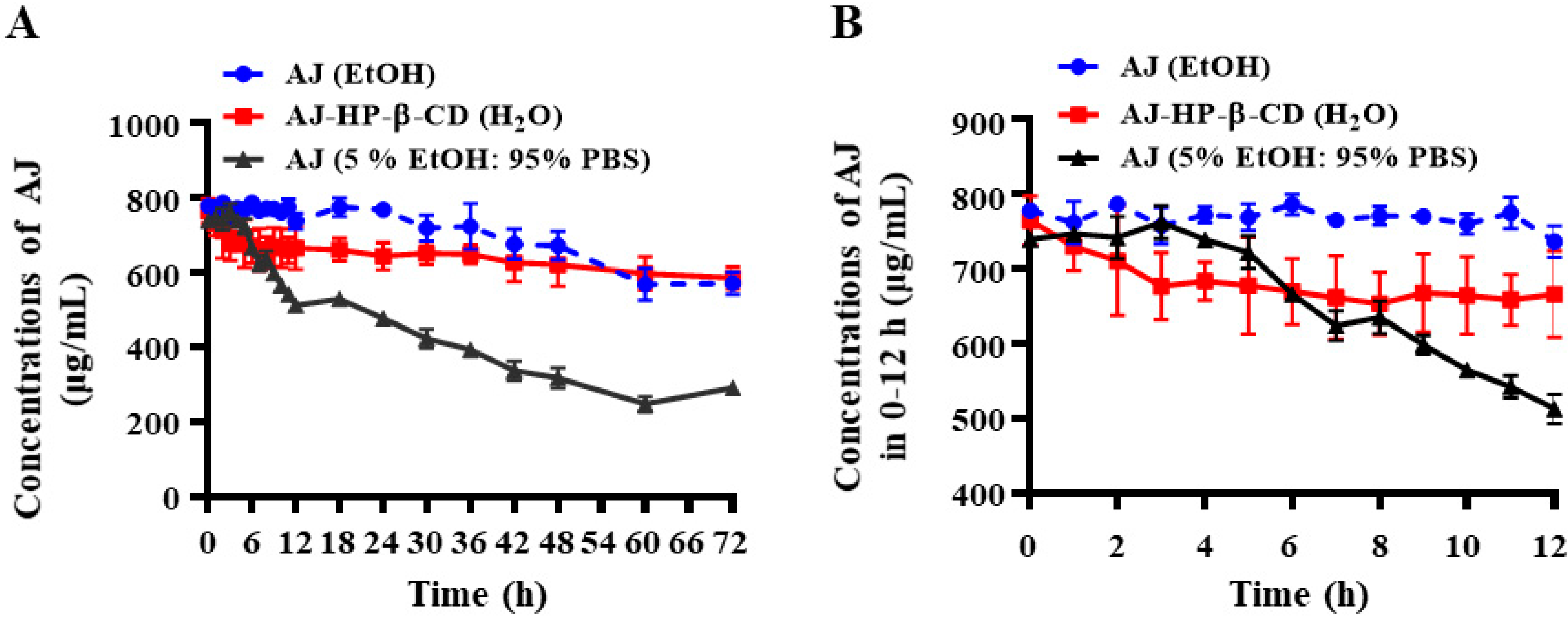 Molecules 25 05586 g002