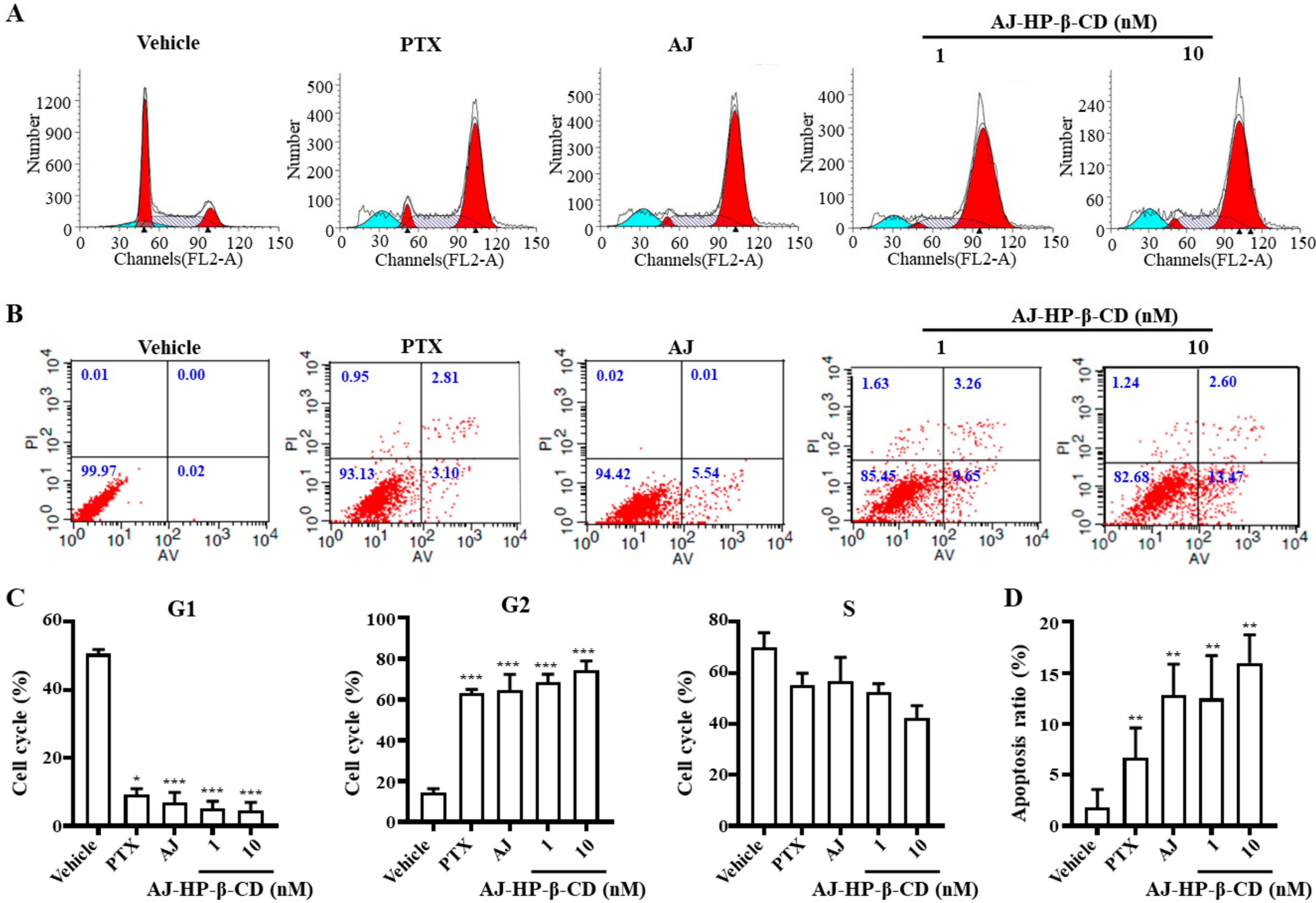 Molecules 25 05586 g005