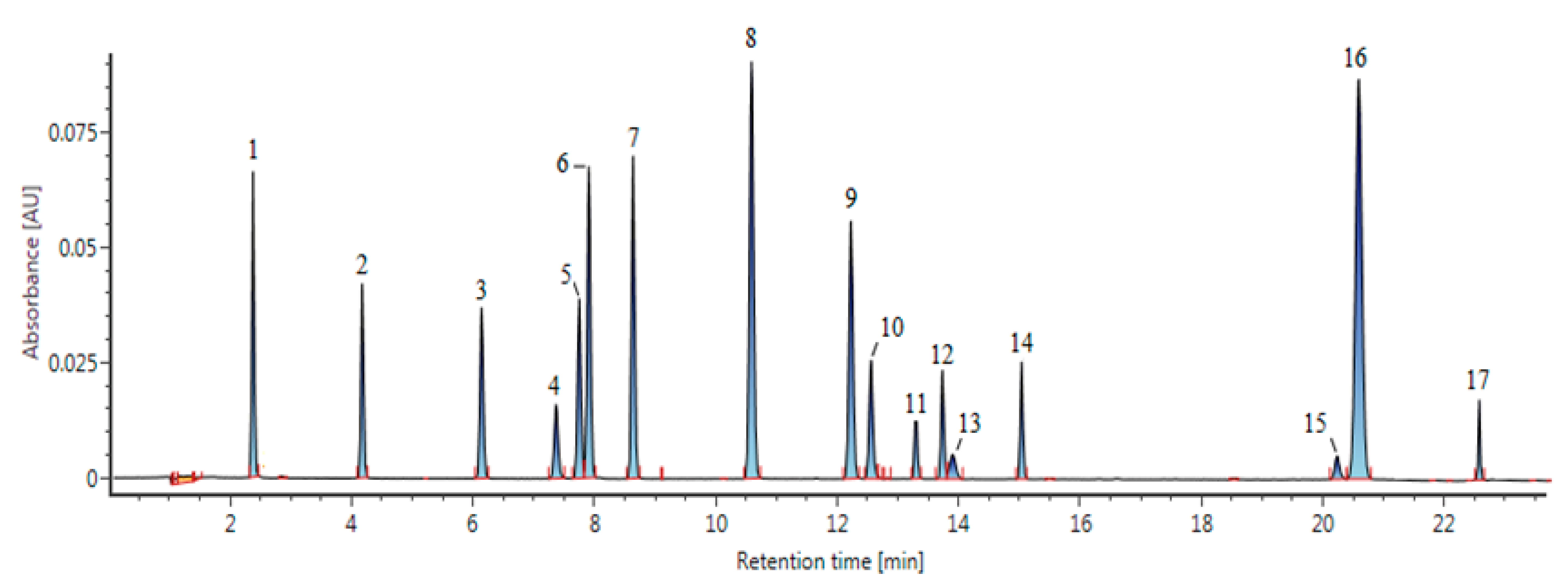 Molecules 25 05674 g002 Molecules 25 05674 g002