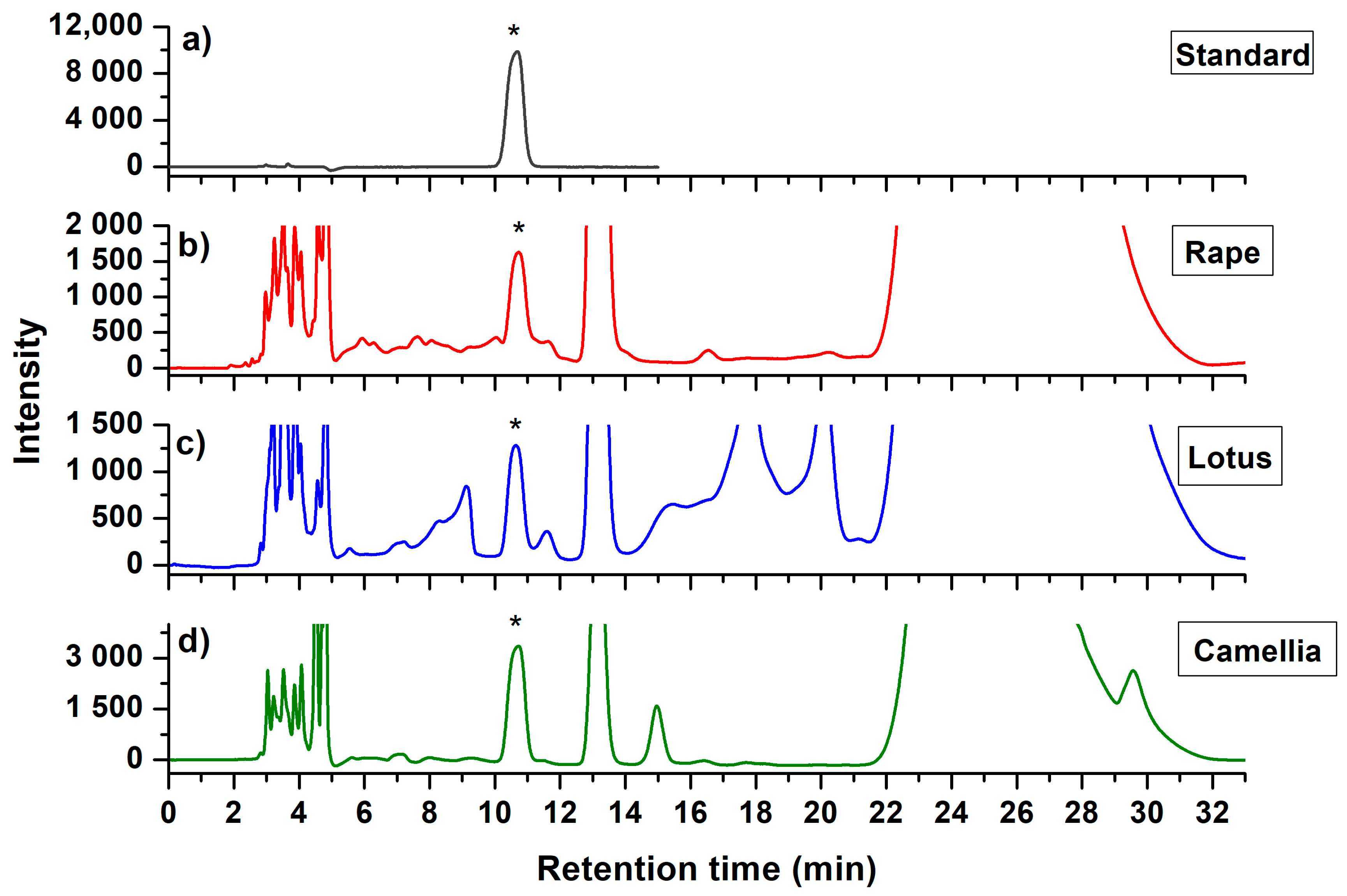 Molecules 25 05696 g002