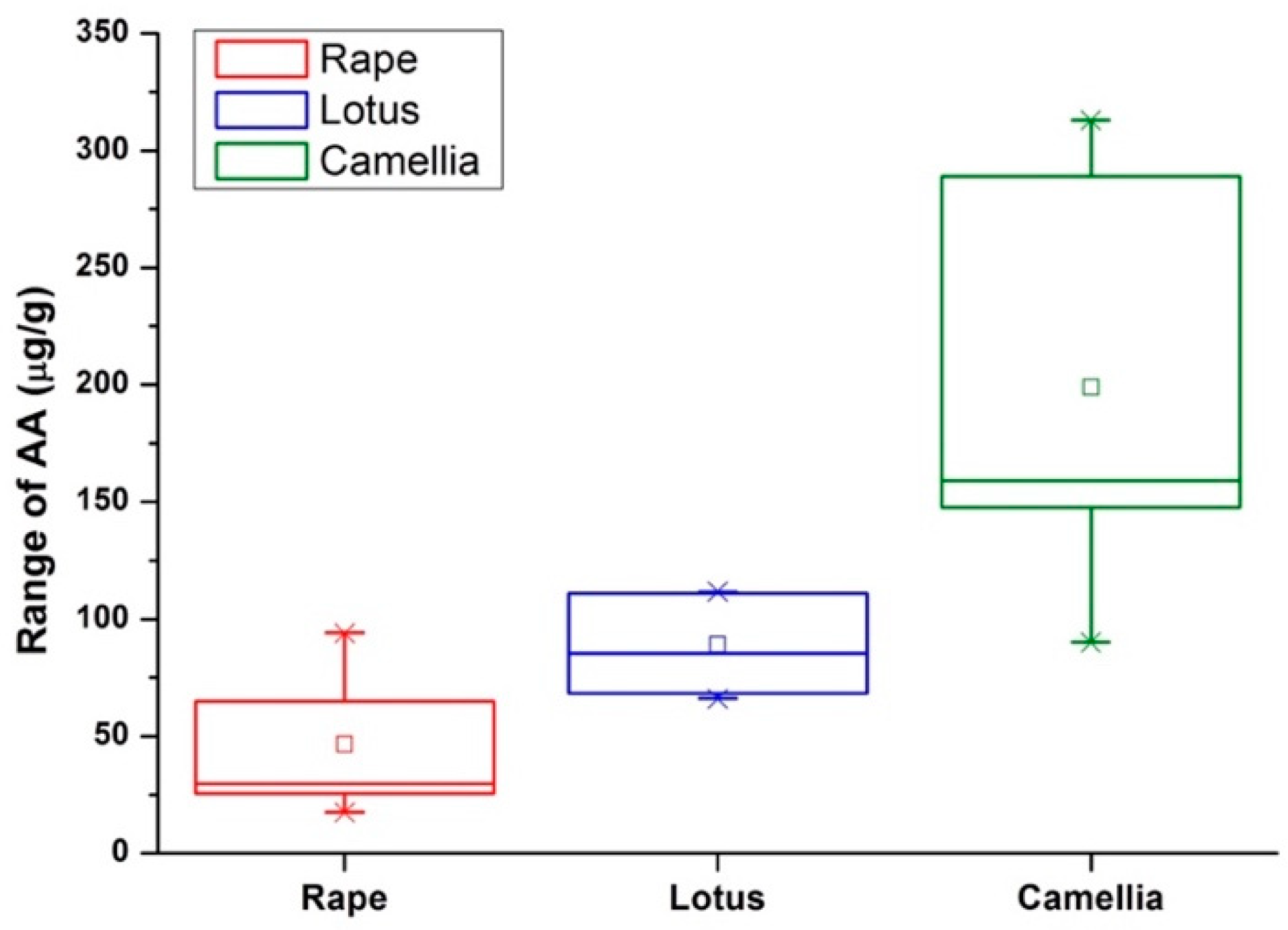 Molecules 25 05696 g004
