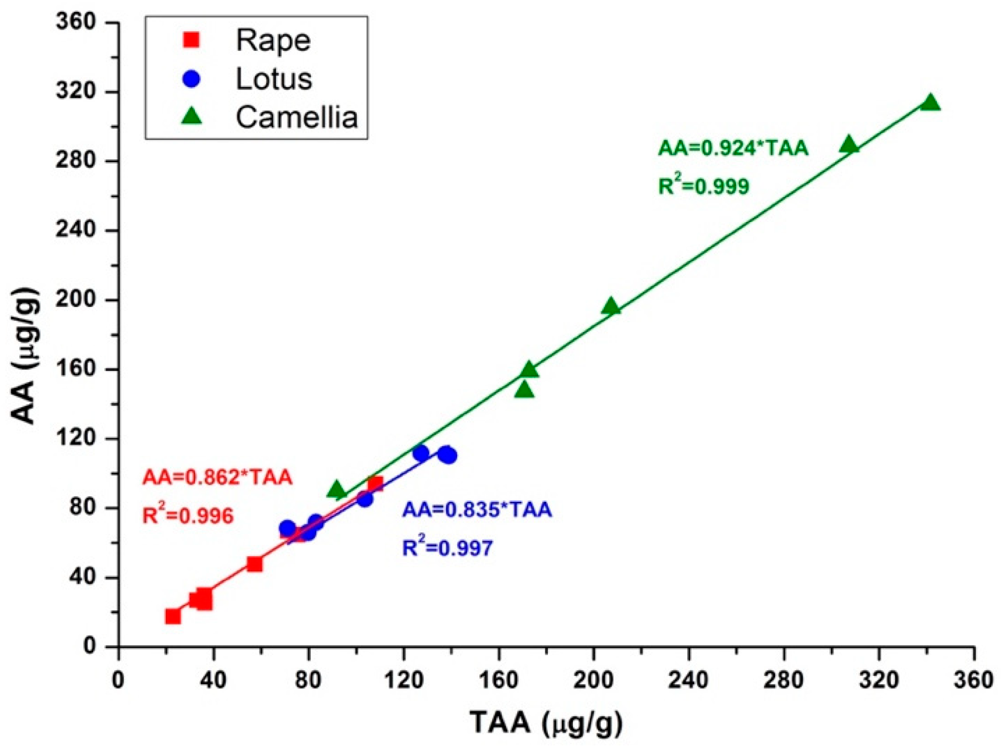 Molecules 25 05696 g005