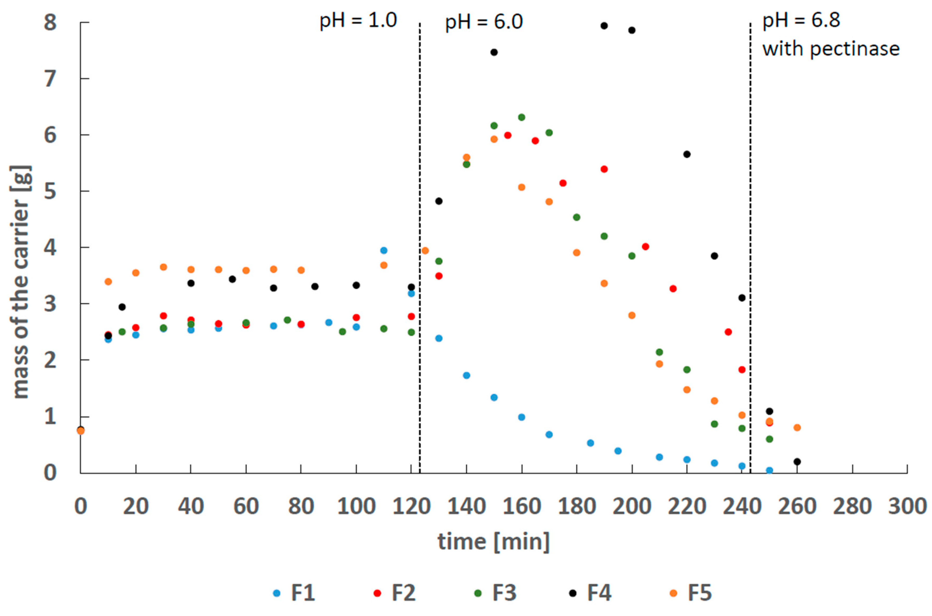 Molecules 25 05711 g003