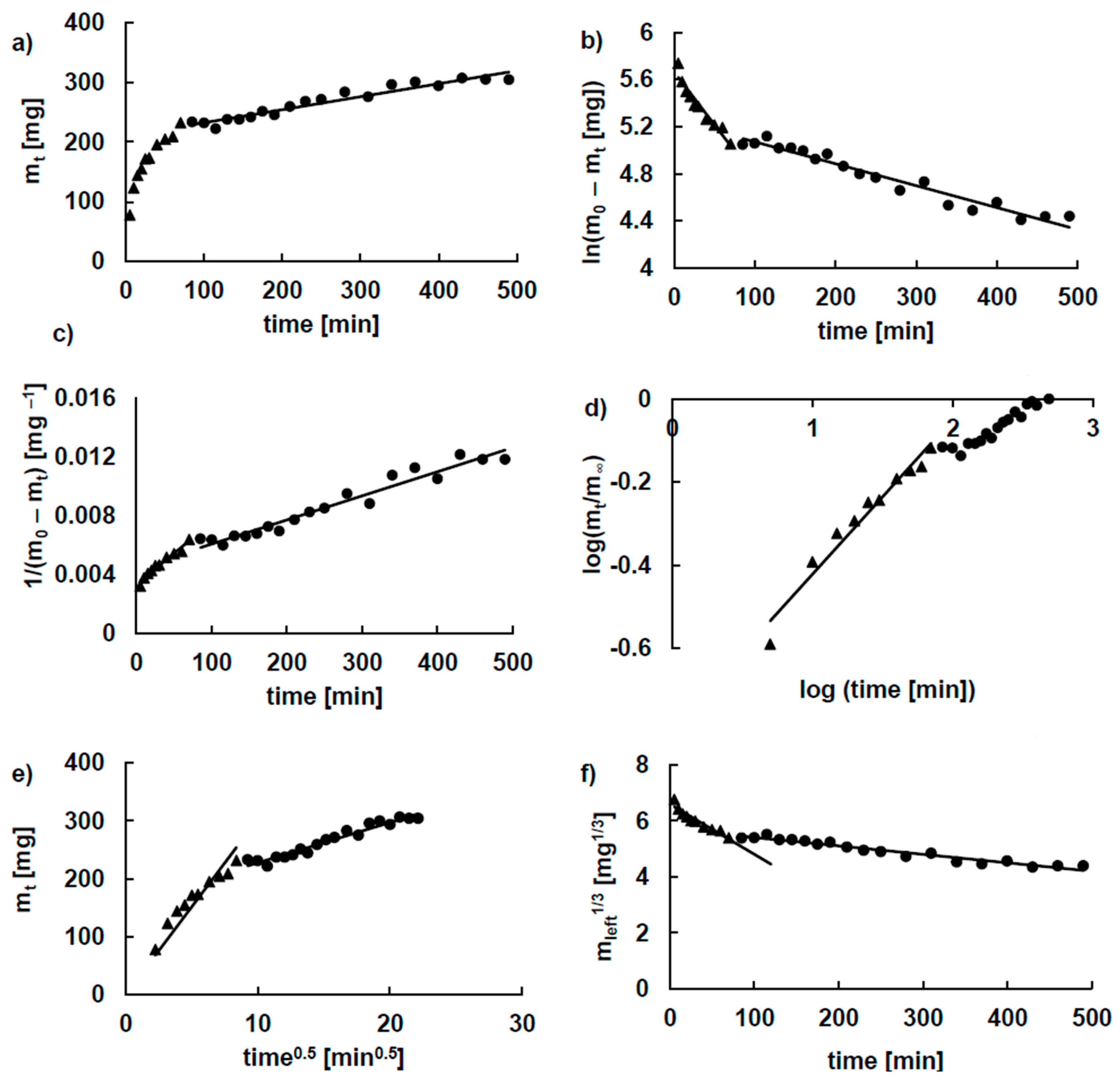 Molecules 25 05711 g005