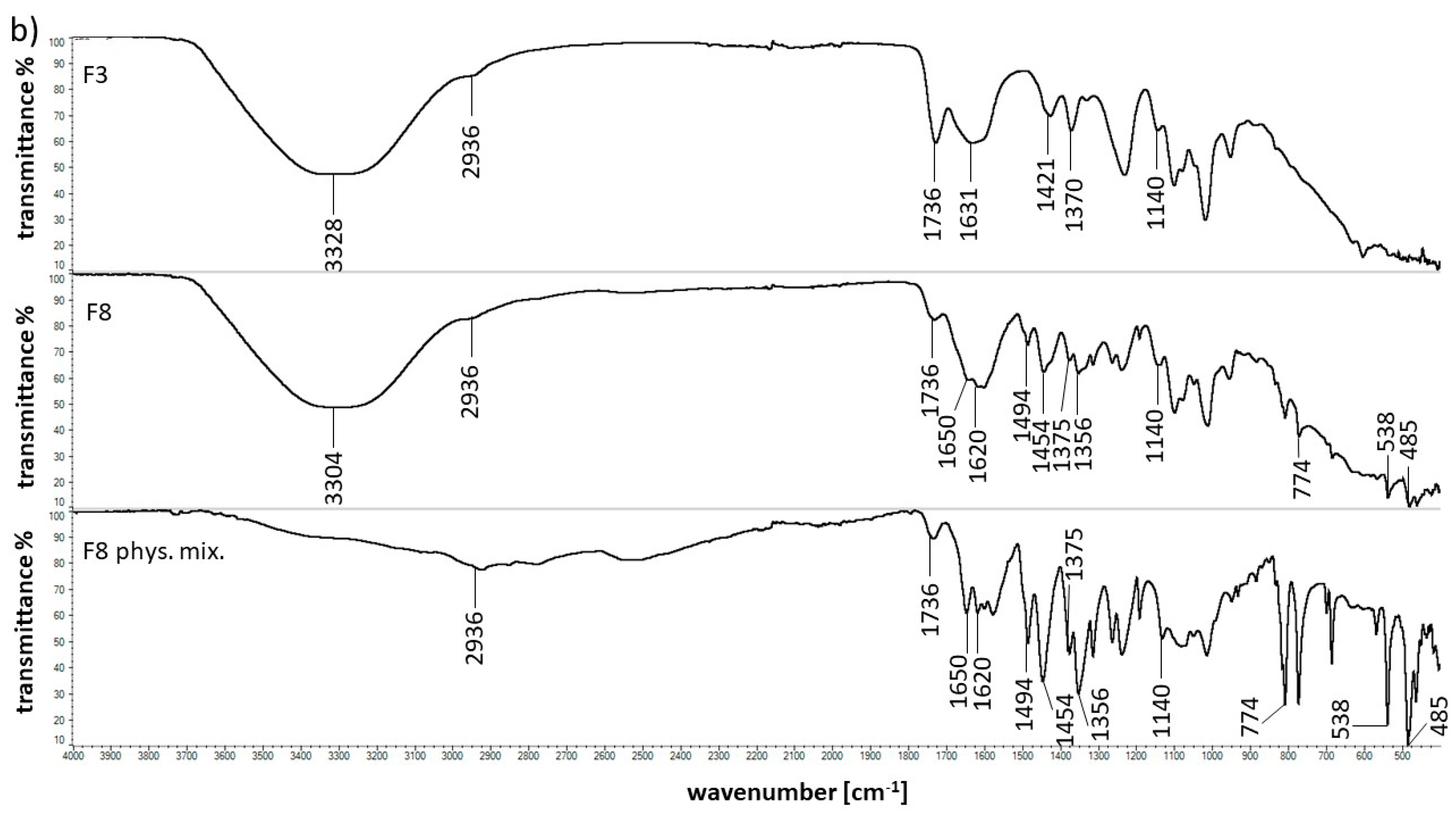 Molecules 25 05711 g006b
