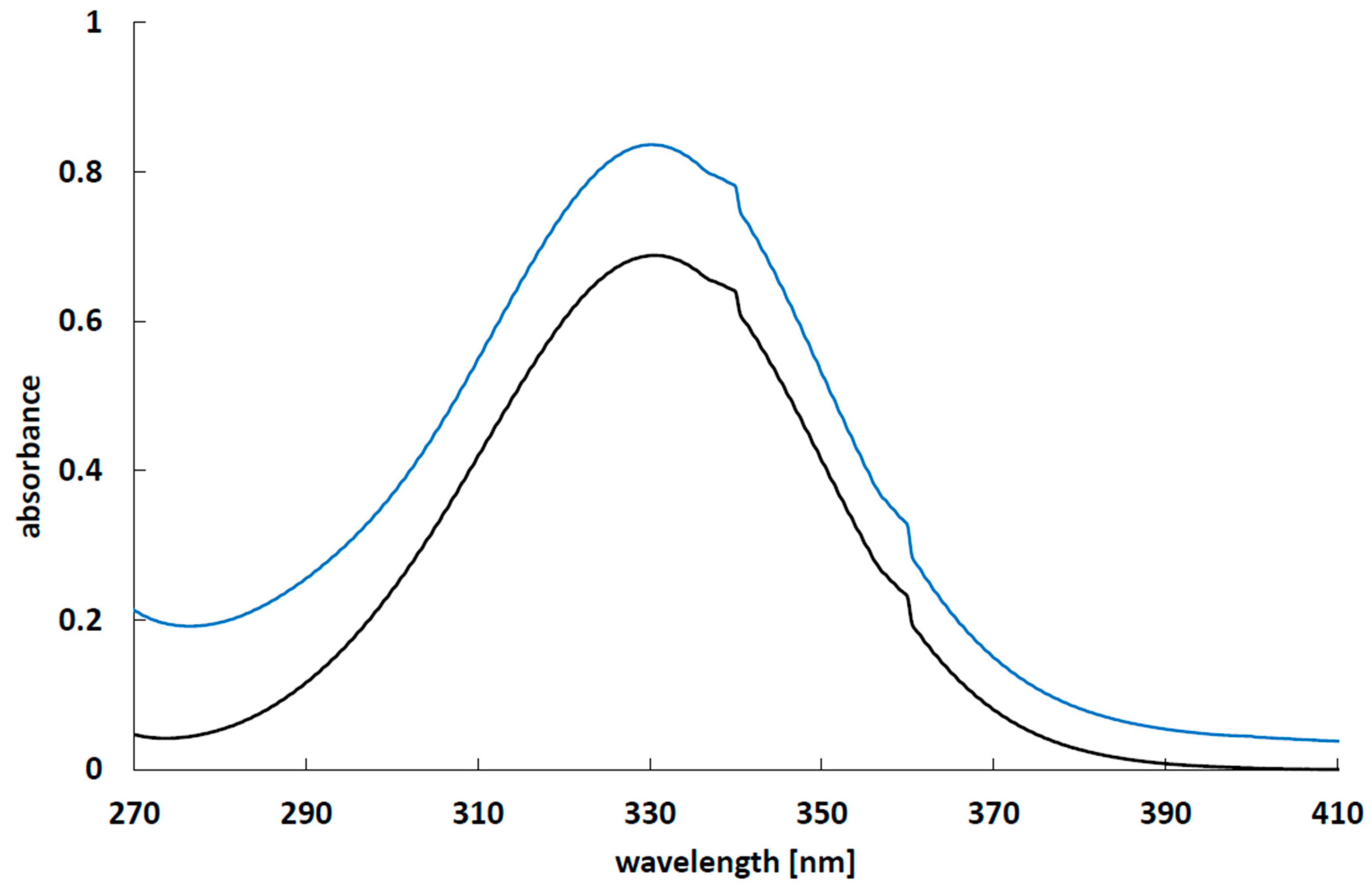Molecules 25 05711 g008