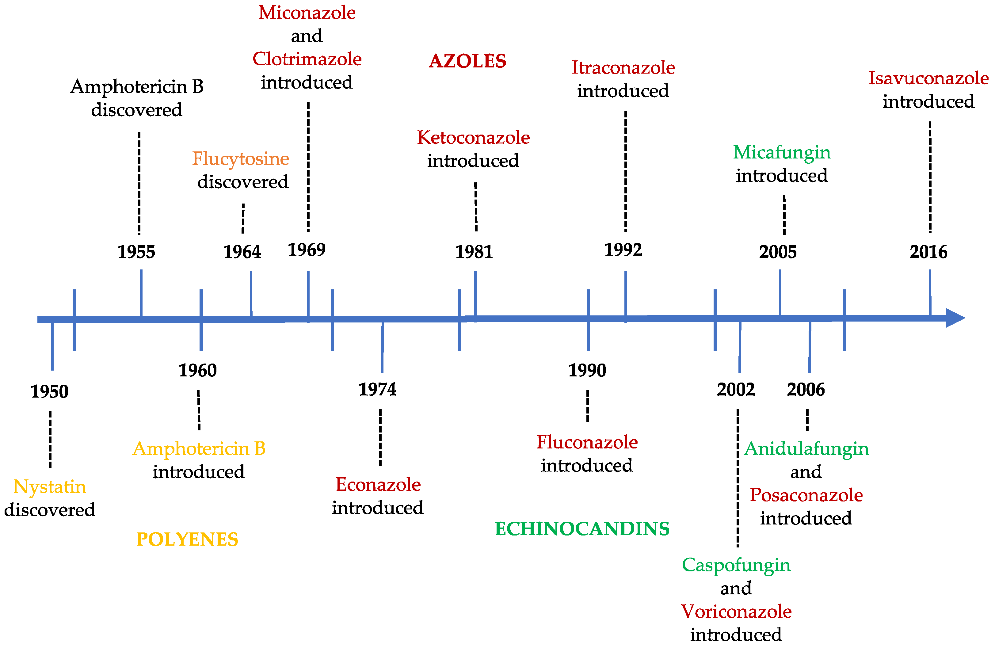 Molecules 25 05856 g002