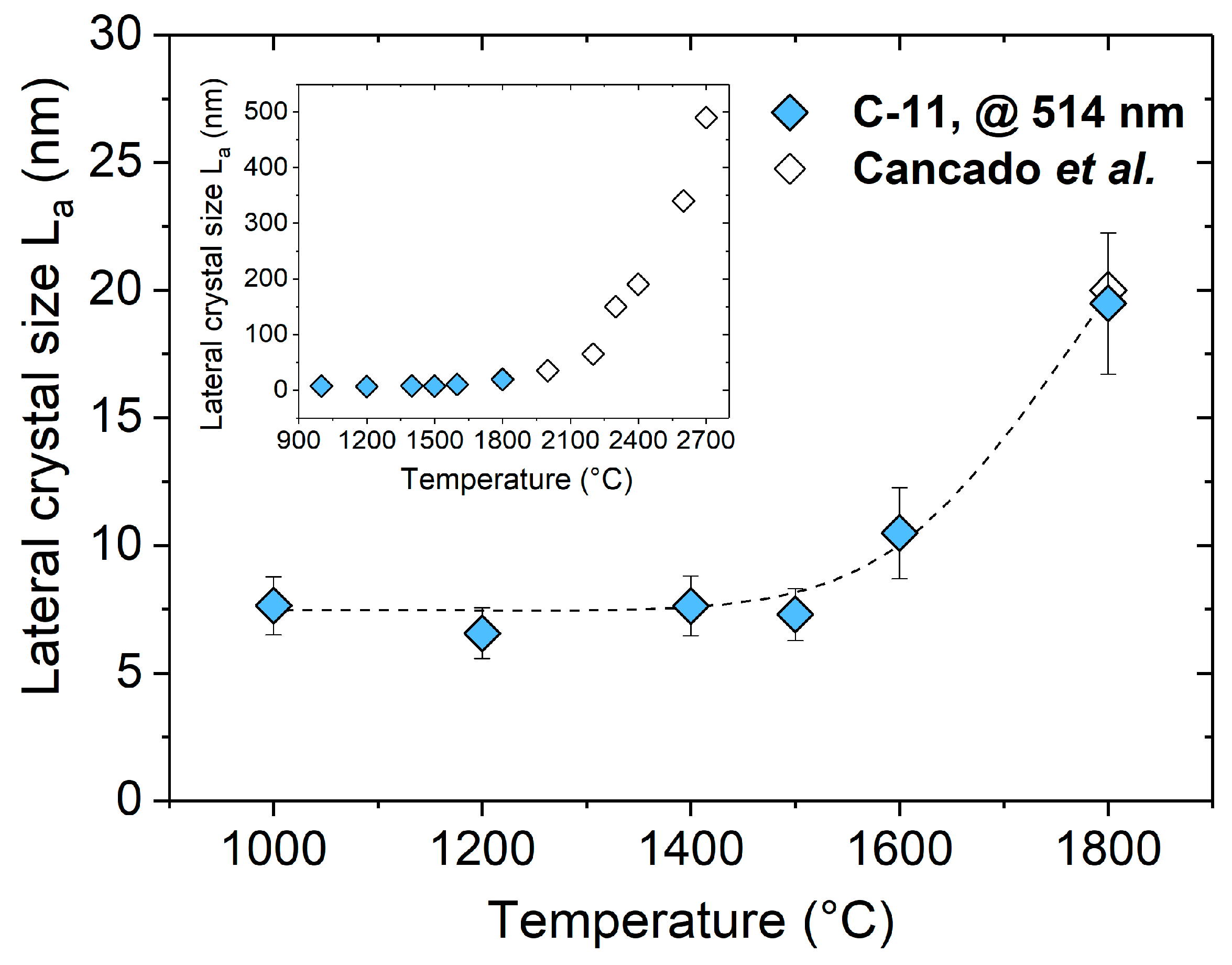 Molecules 25 05919 g002