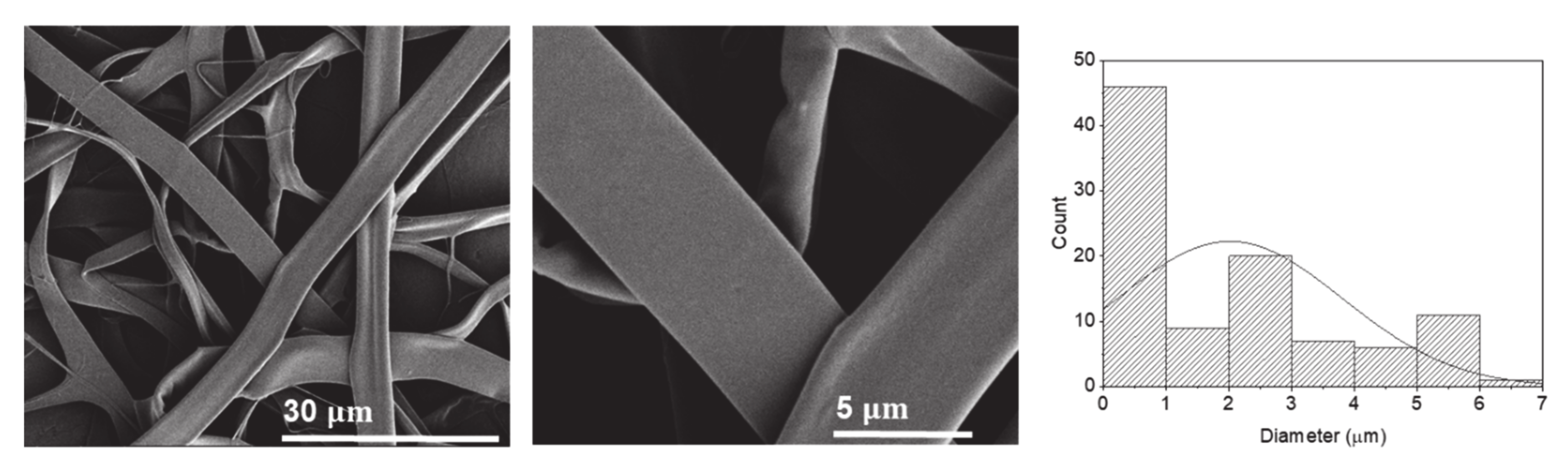 Molecules 25 05968 g006