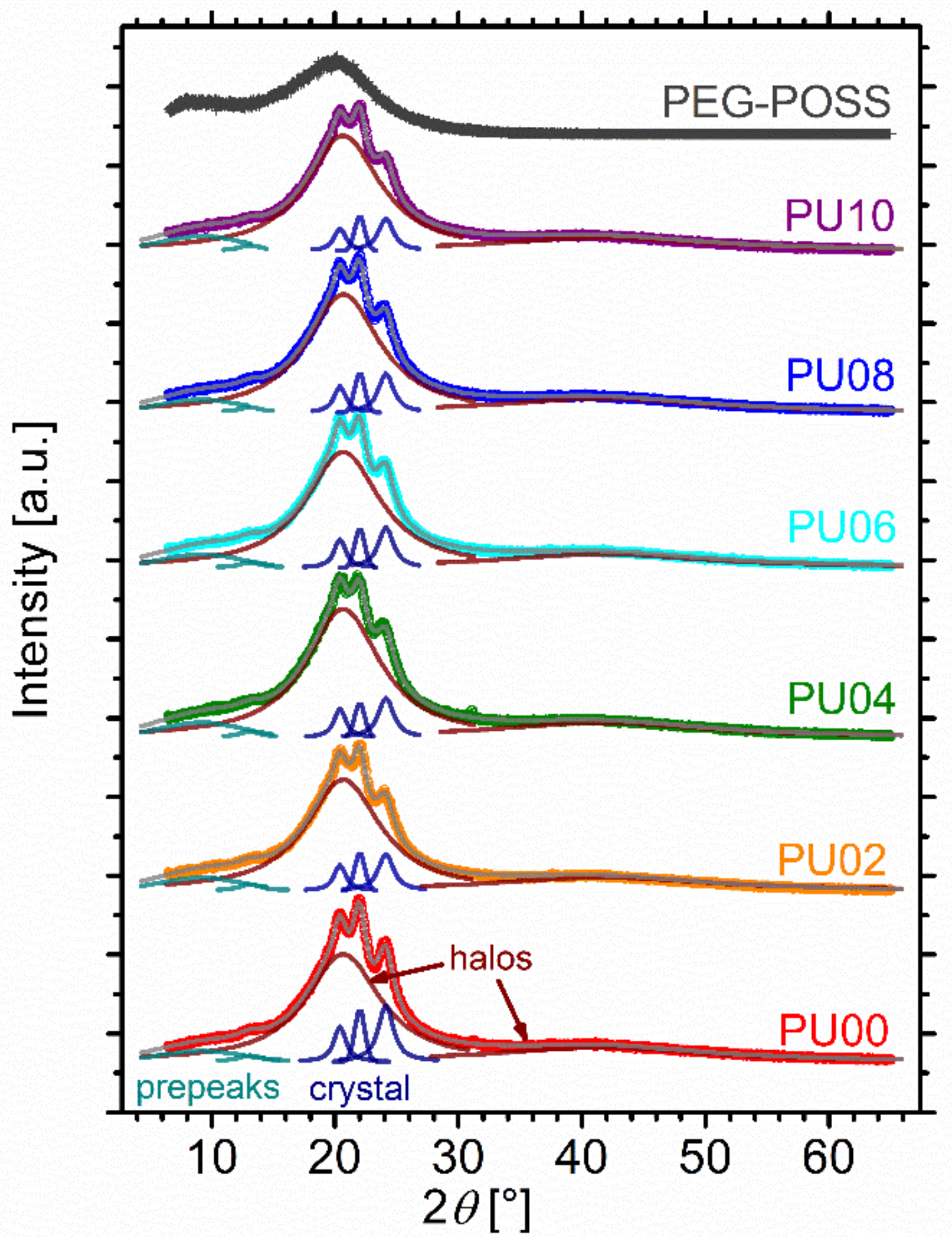 Molecules 26 00099 g003