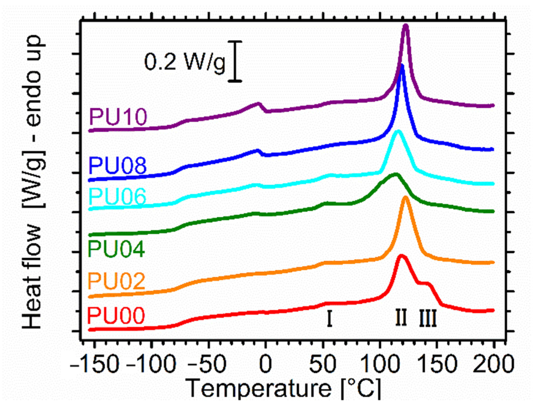 Molecules 26 00099 g005