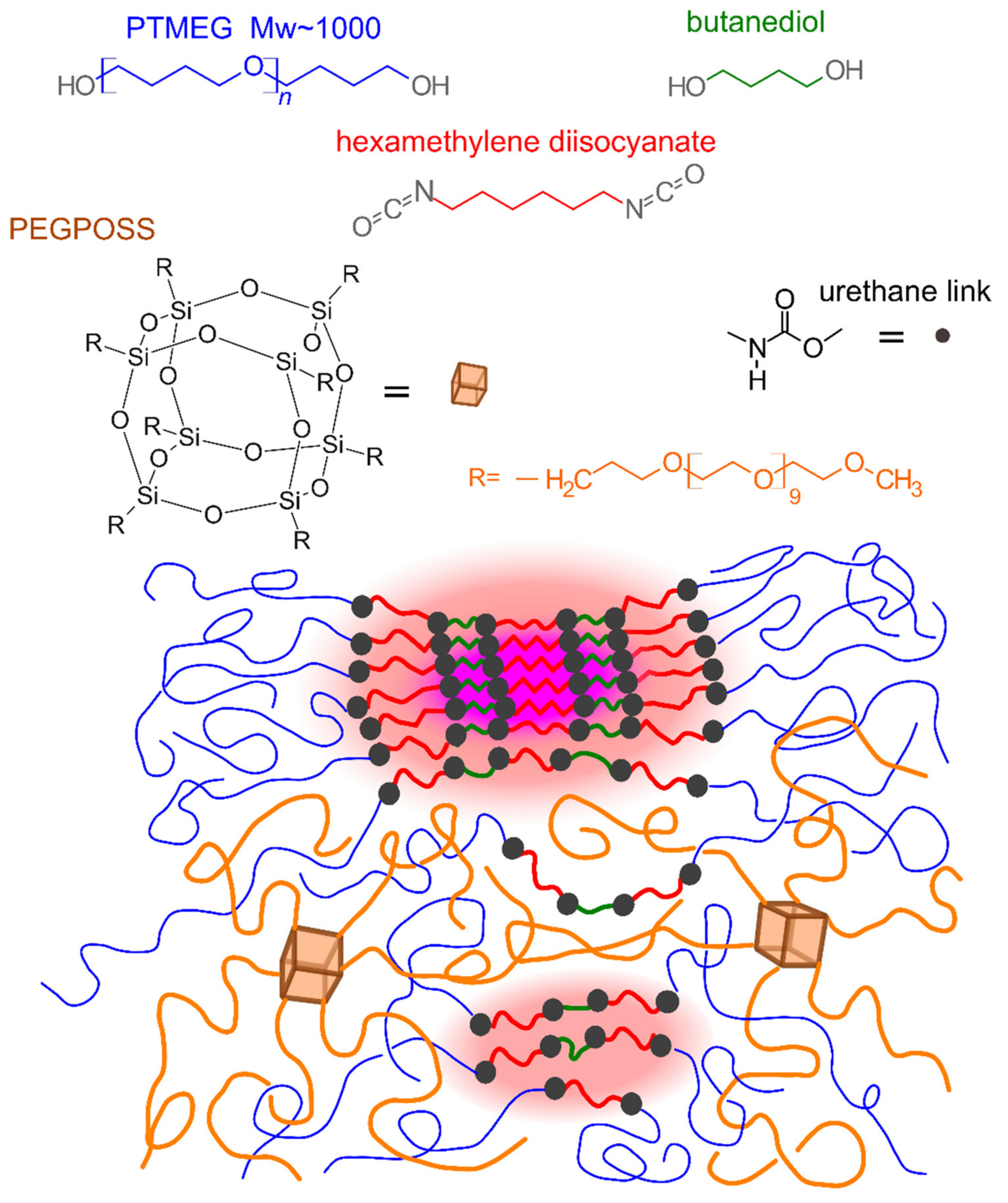 Molecules 26 00099 sch001