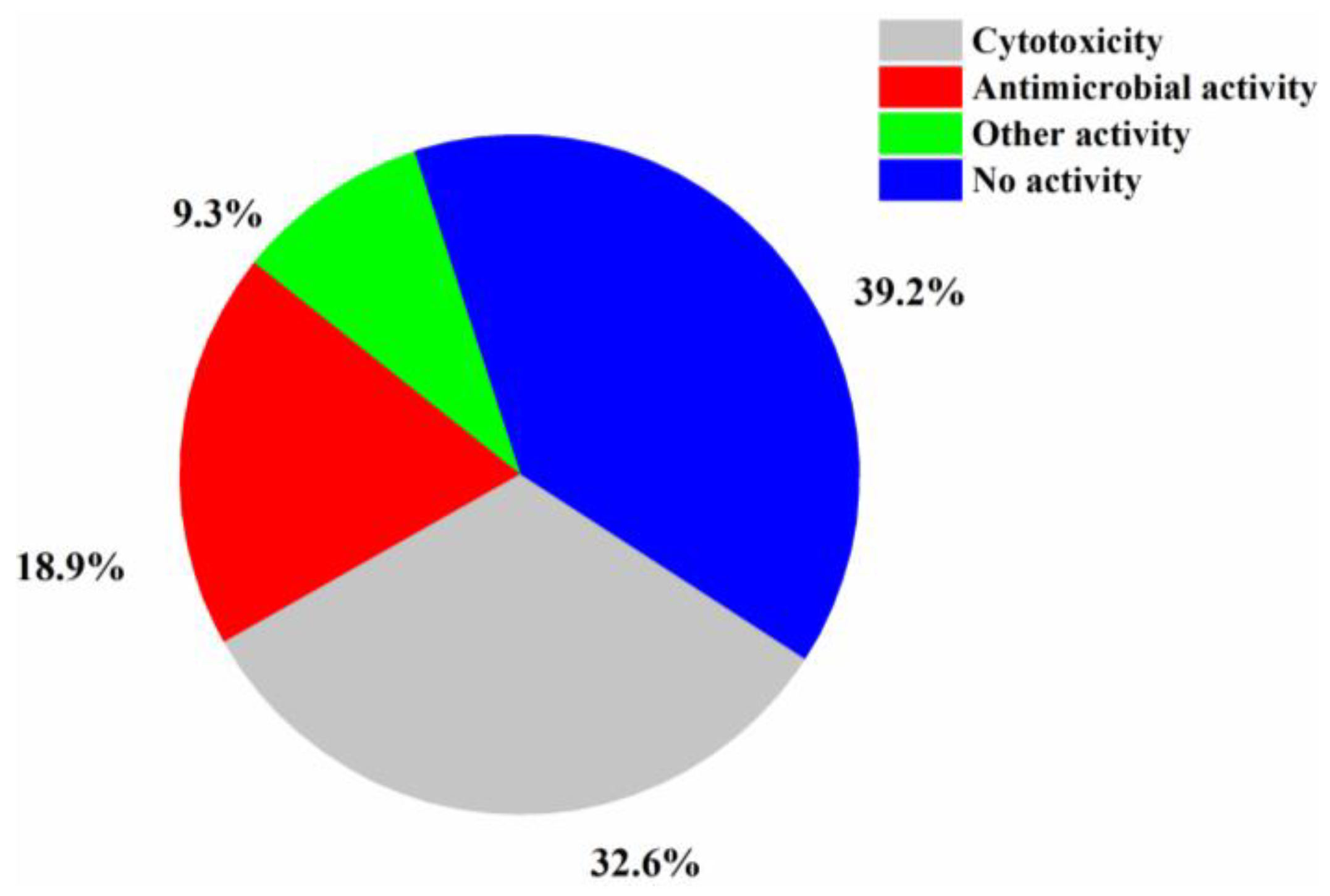 Molecules 26 00458 g011
