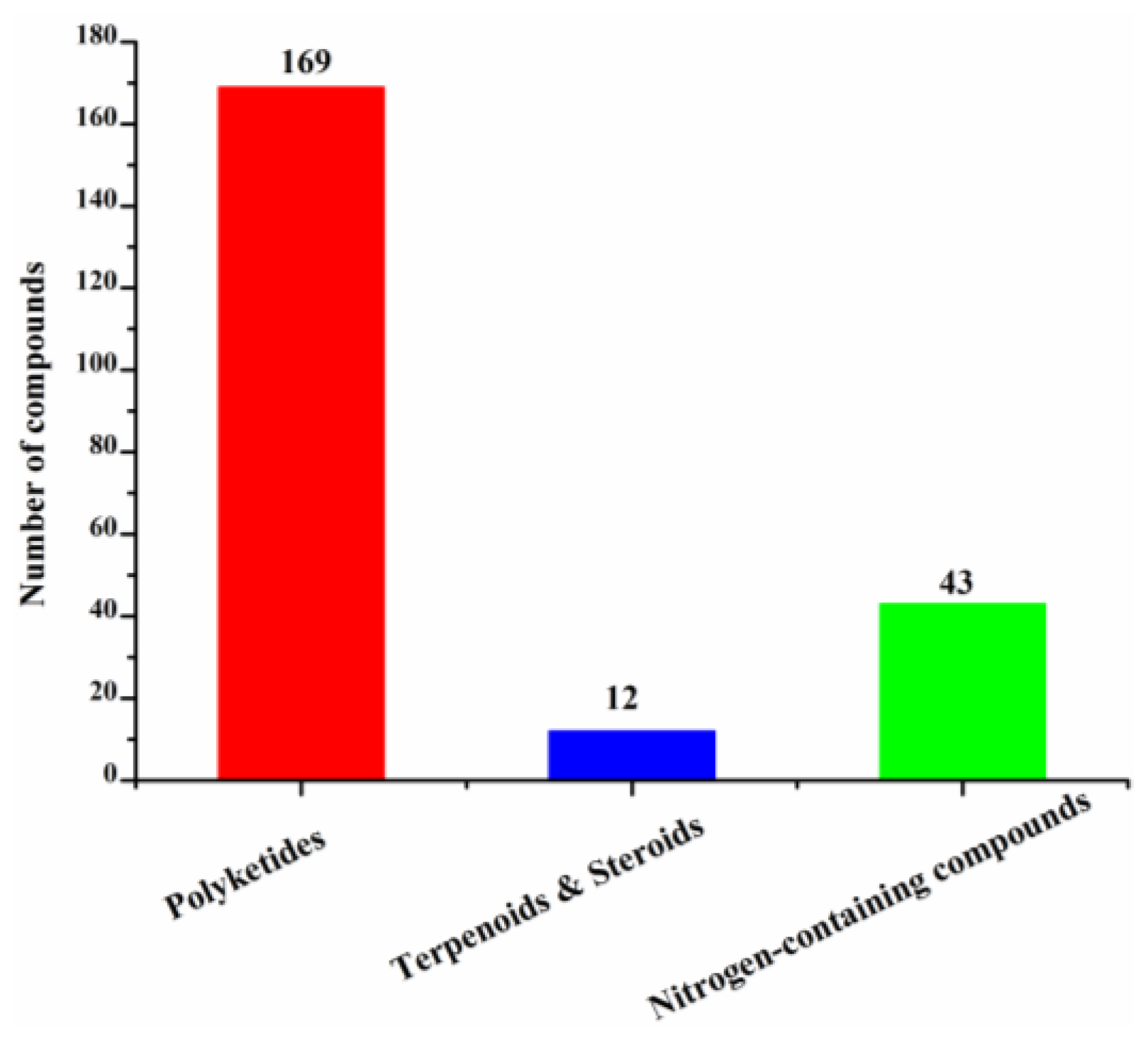 Molecules 26 00458 g012