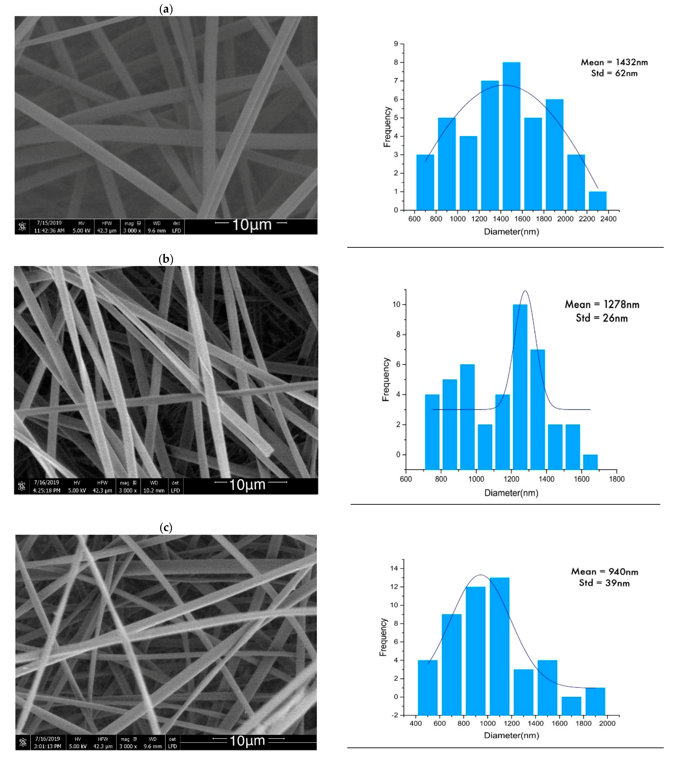 Molecules 26 00518 g002a
