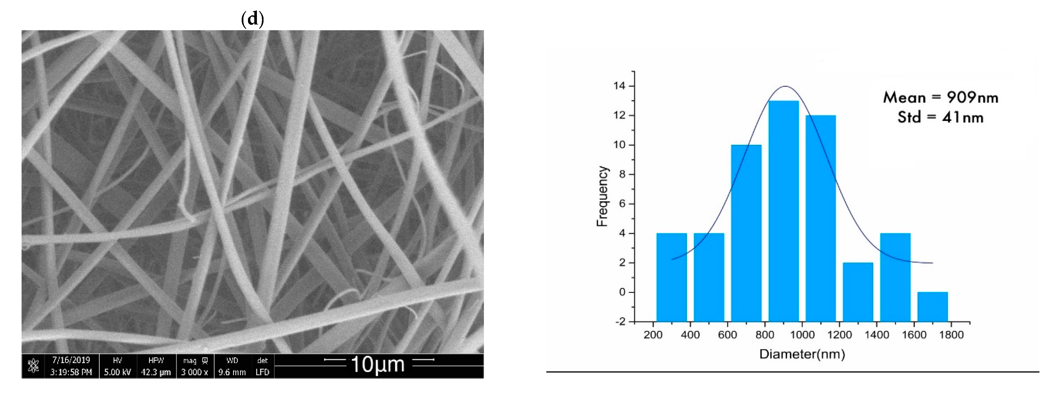 Molecules 26 00518 g002b