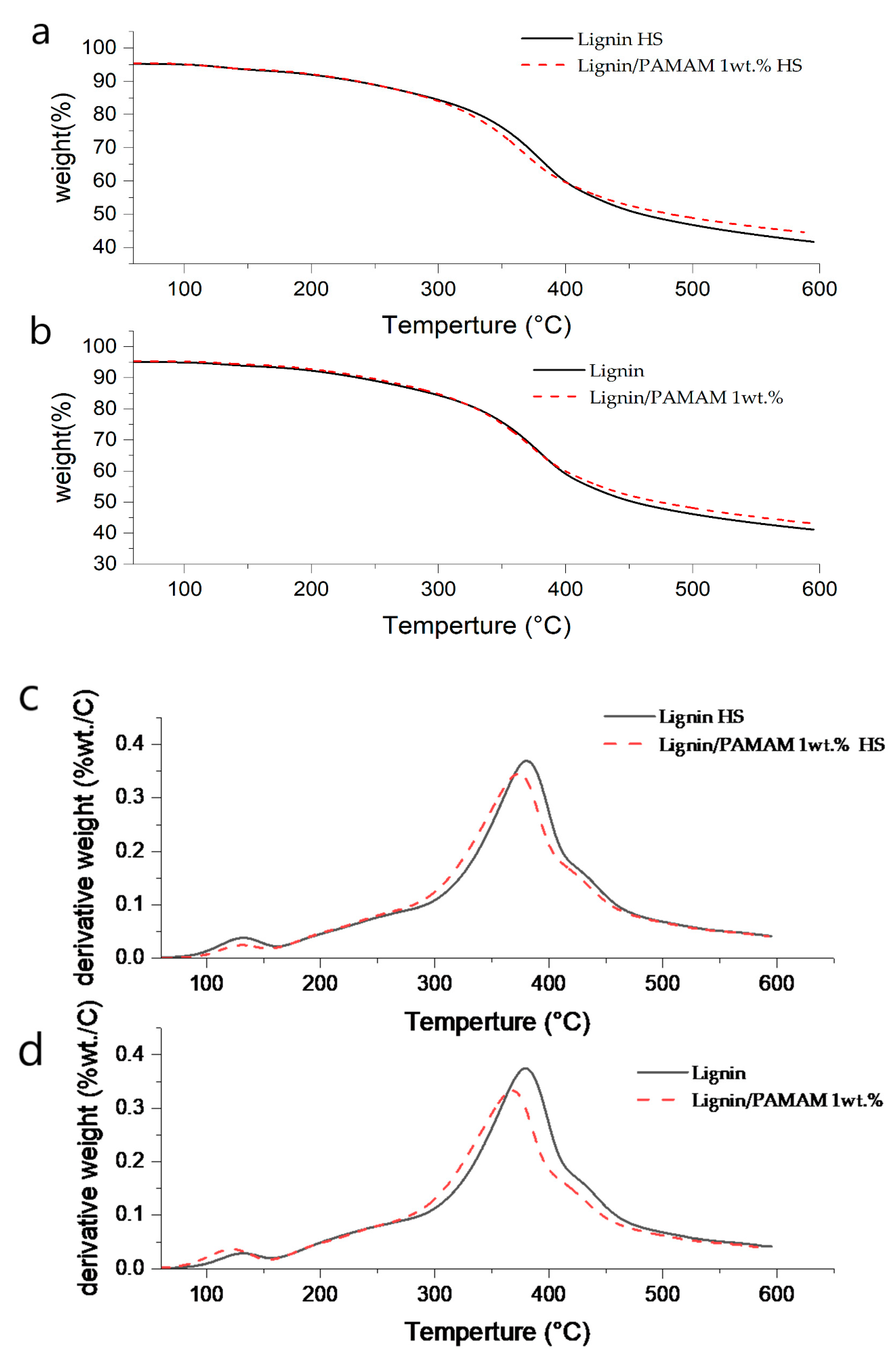 Molecules 26 00518 g005