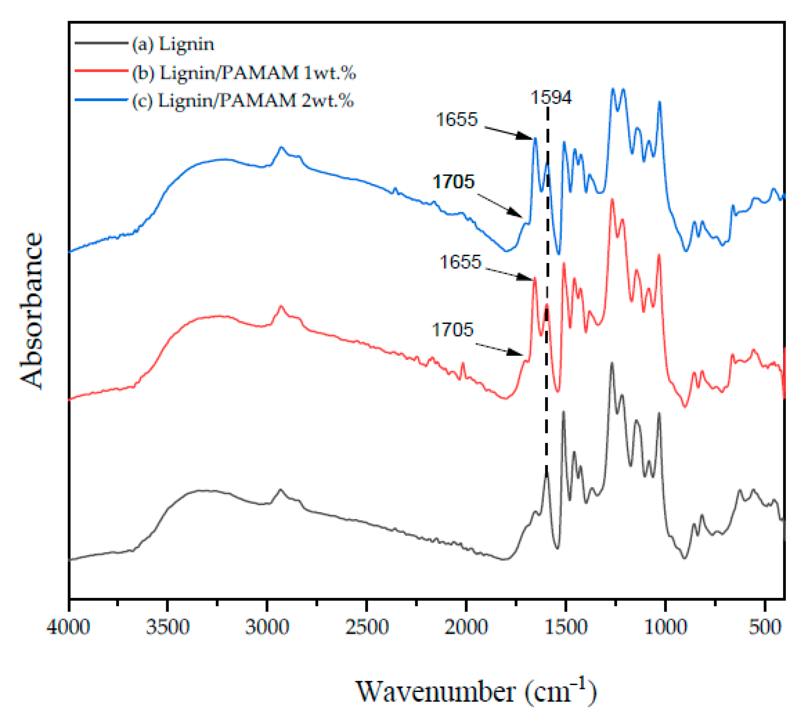 Molecules 26 00518 g006