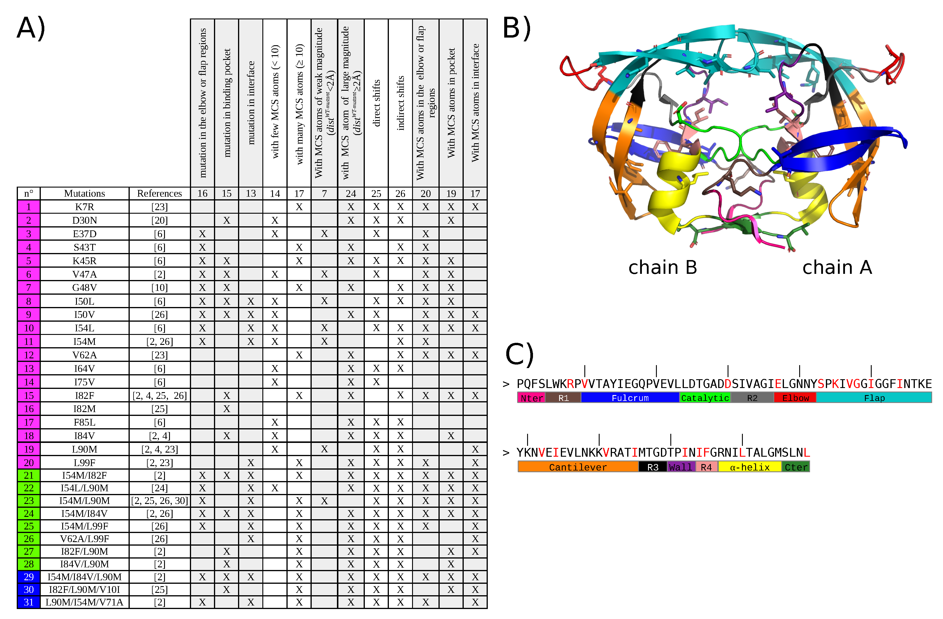 Molecules 26 00611 g001