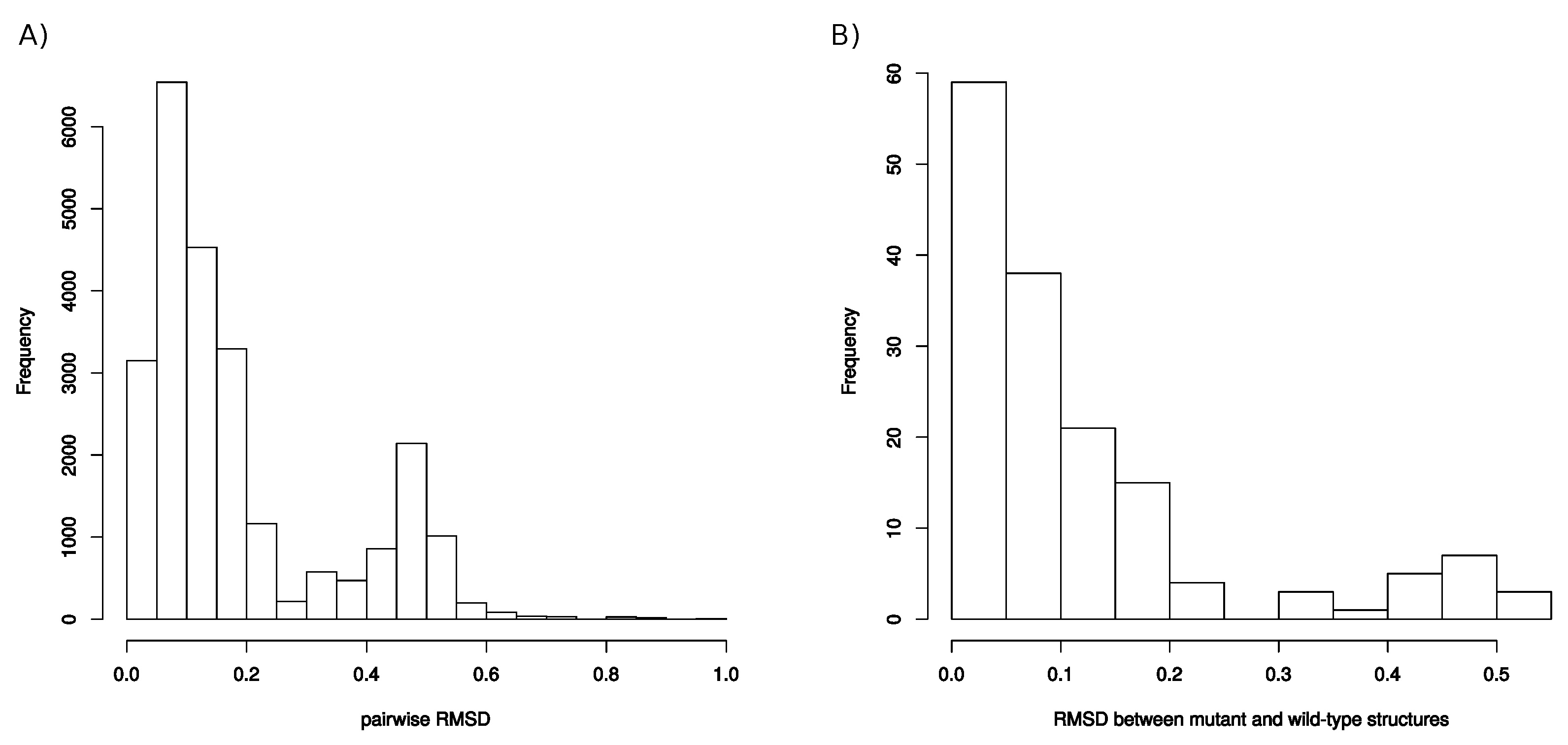 Molecules 26 00611 g0a5