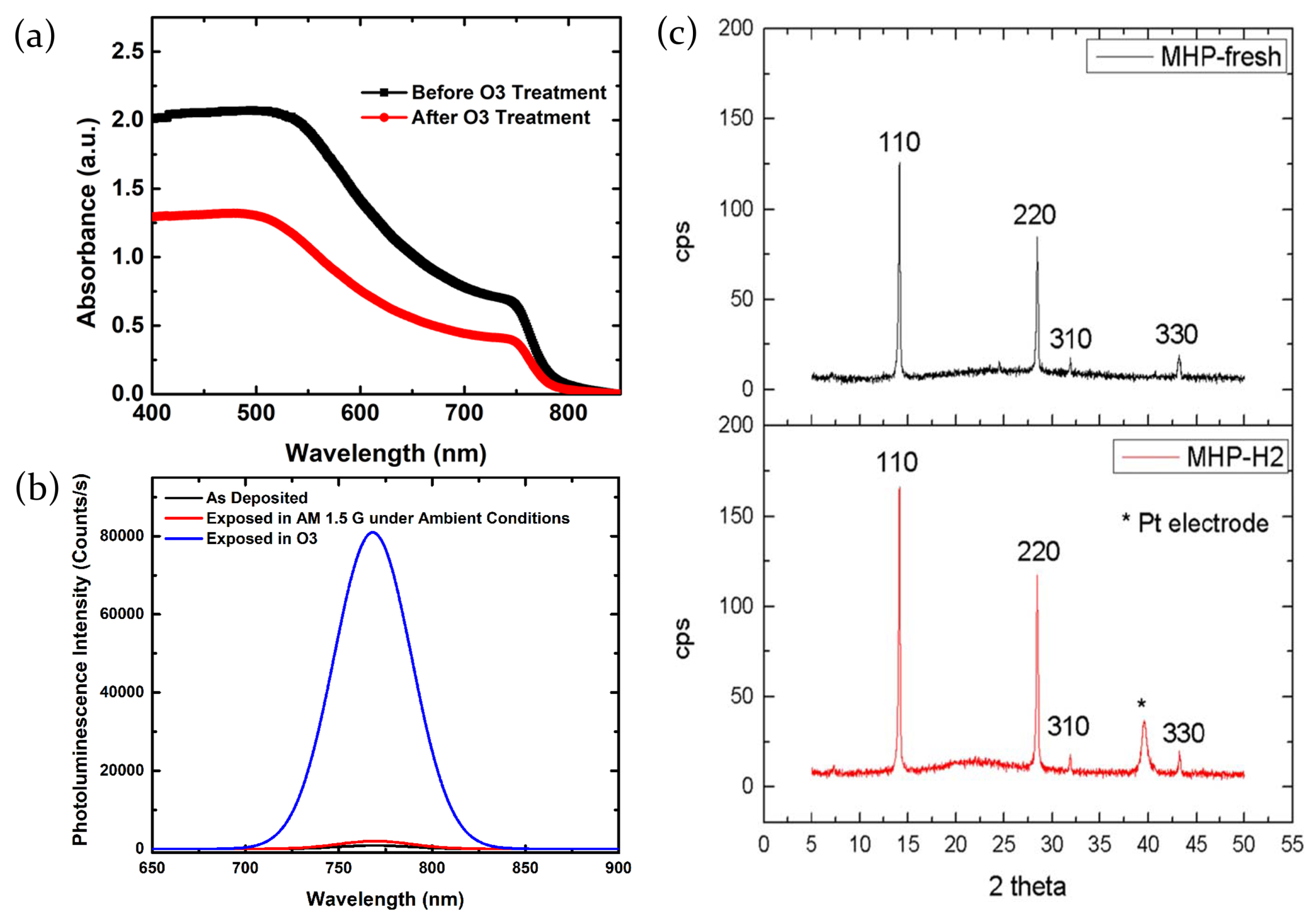 Molecules 26 00705 g014 Molecules 26 00705 g014