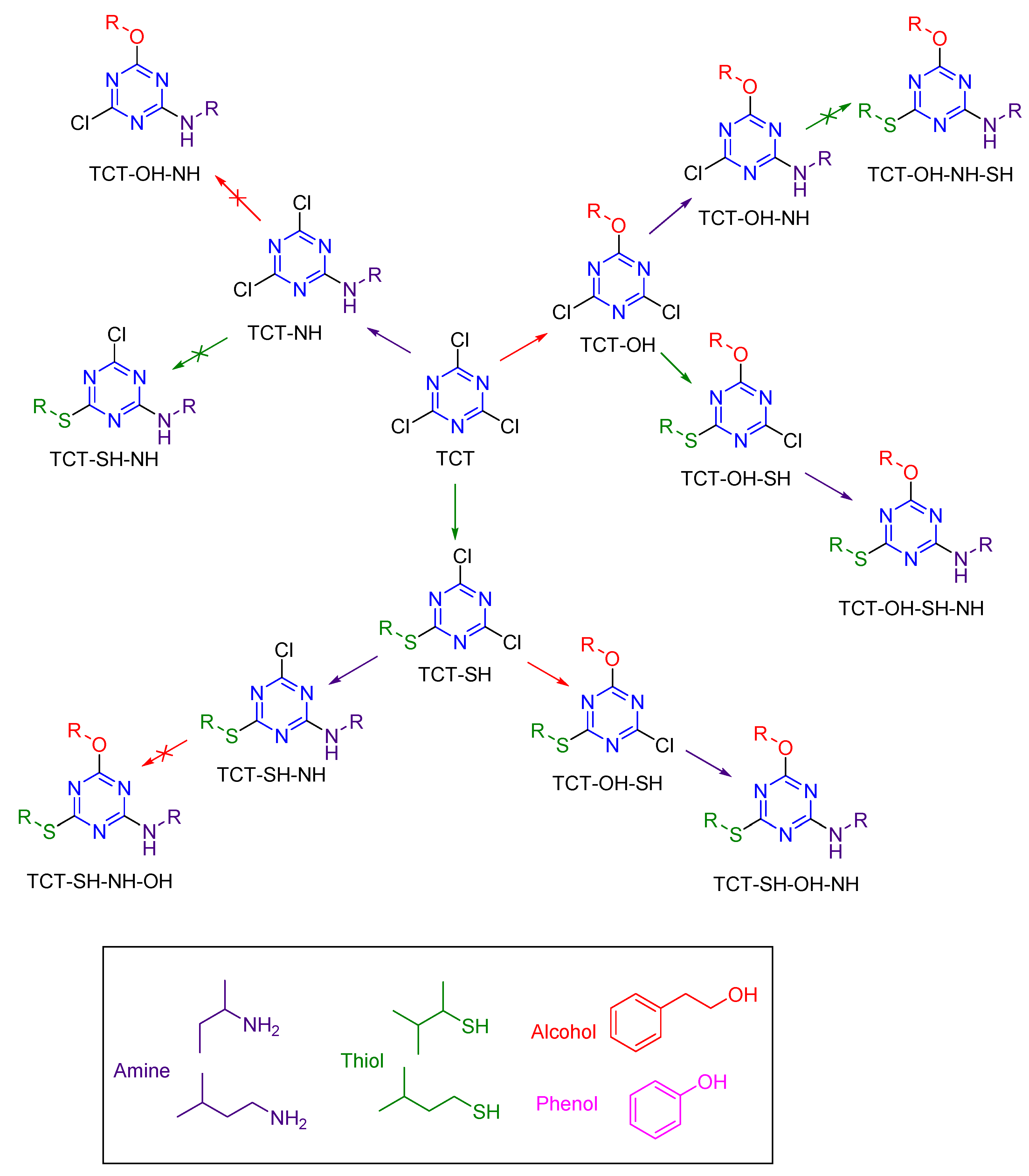 Molecules 26 00864 sch002