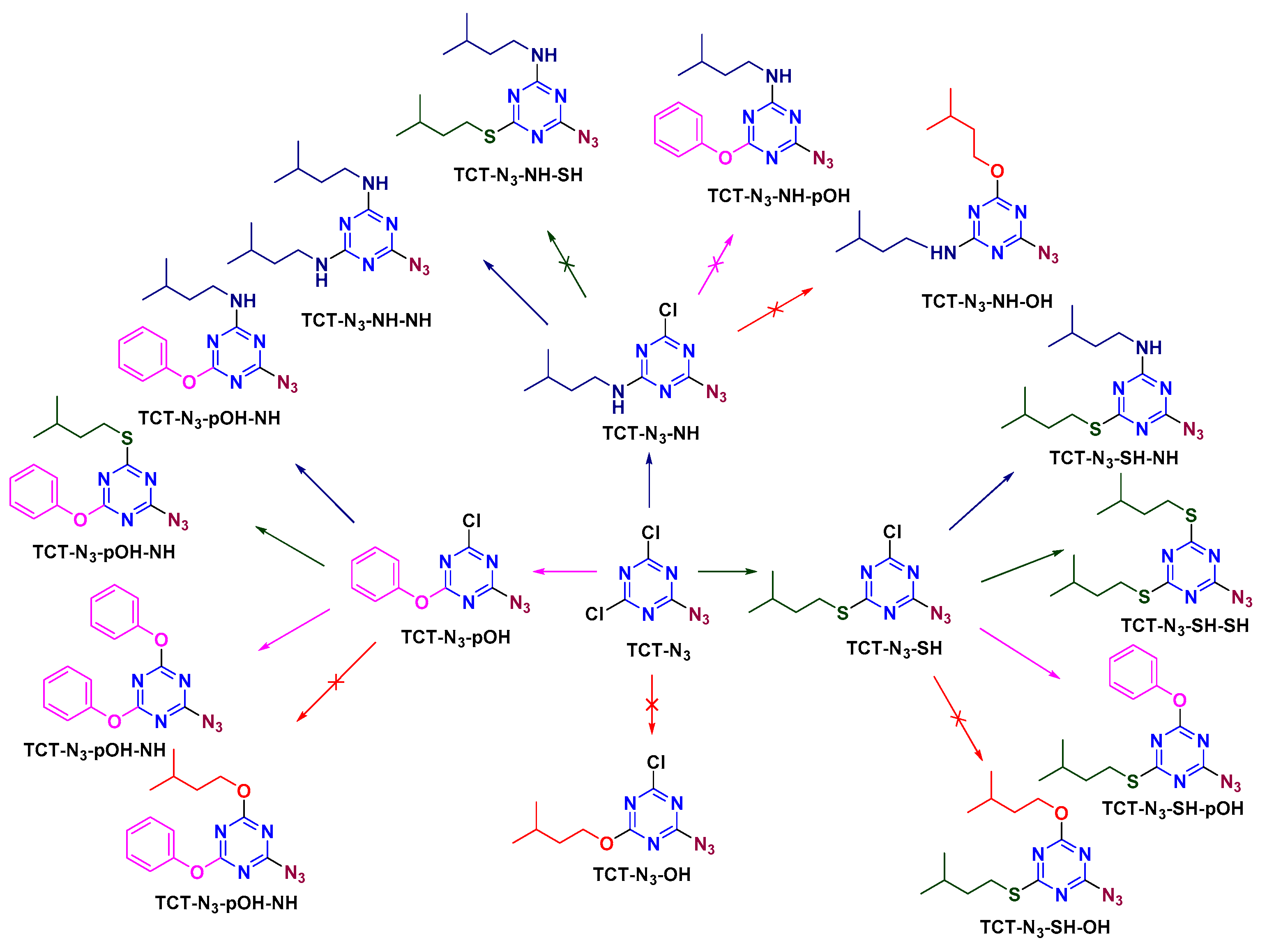 Molecules 26 00864 sch005