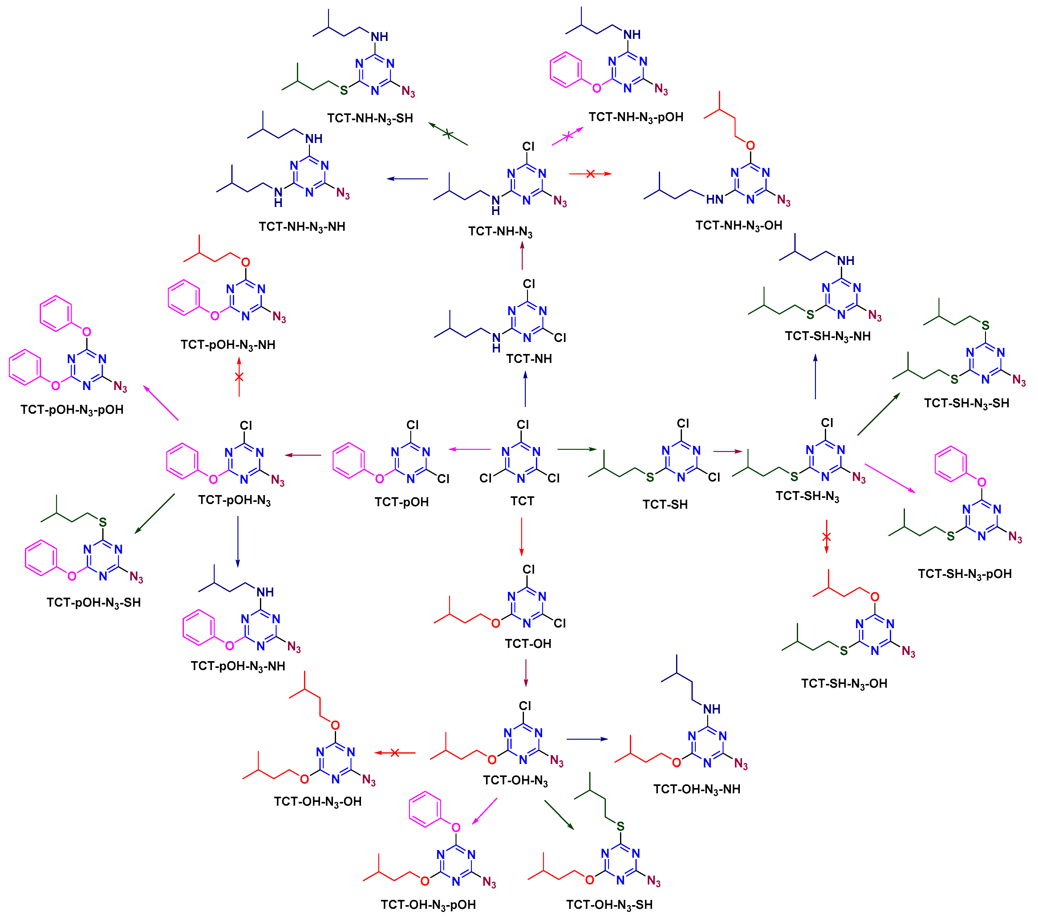 Molecules 26 00864 sch006