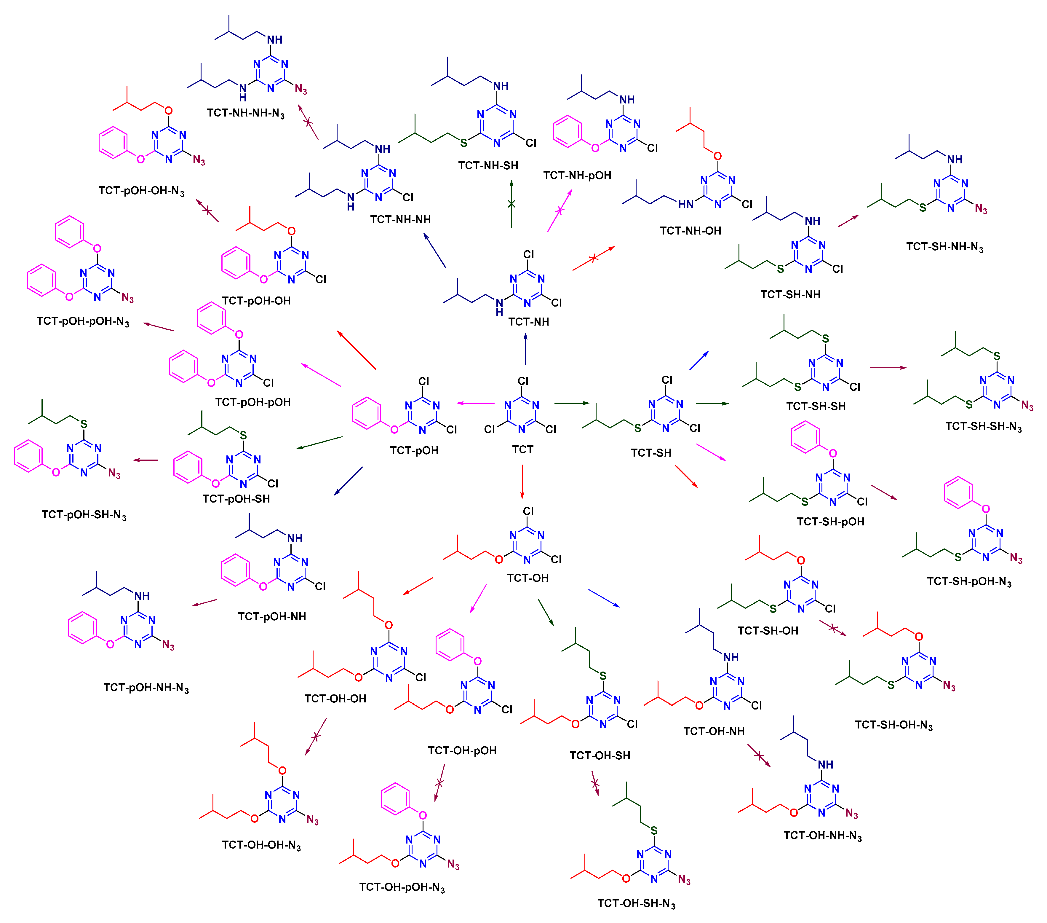 Molecules 26 00864 sch007