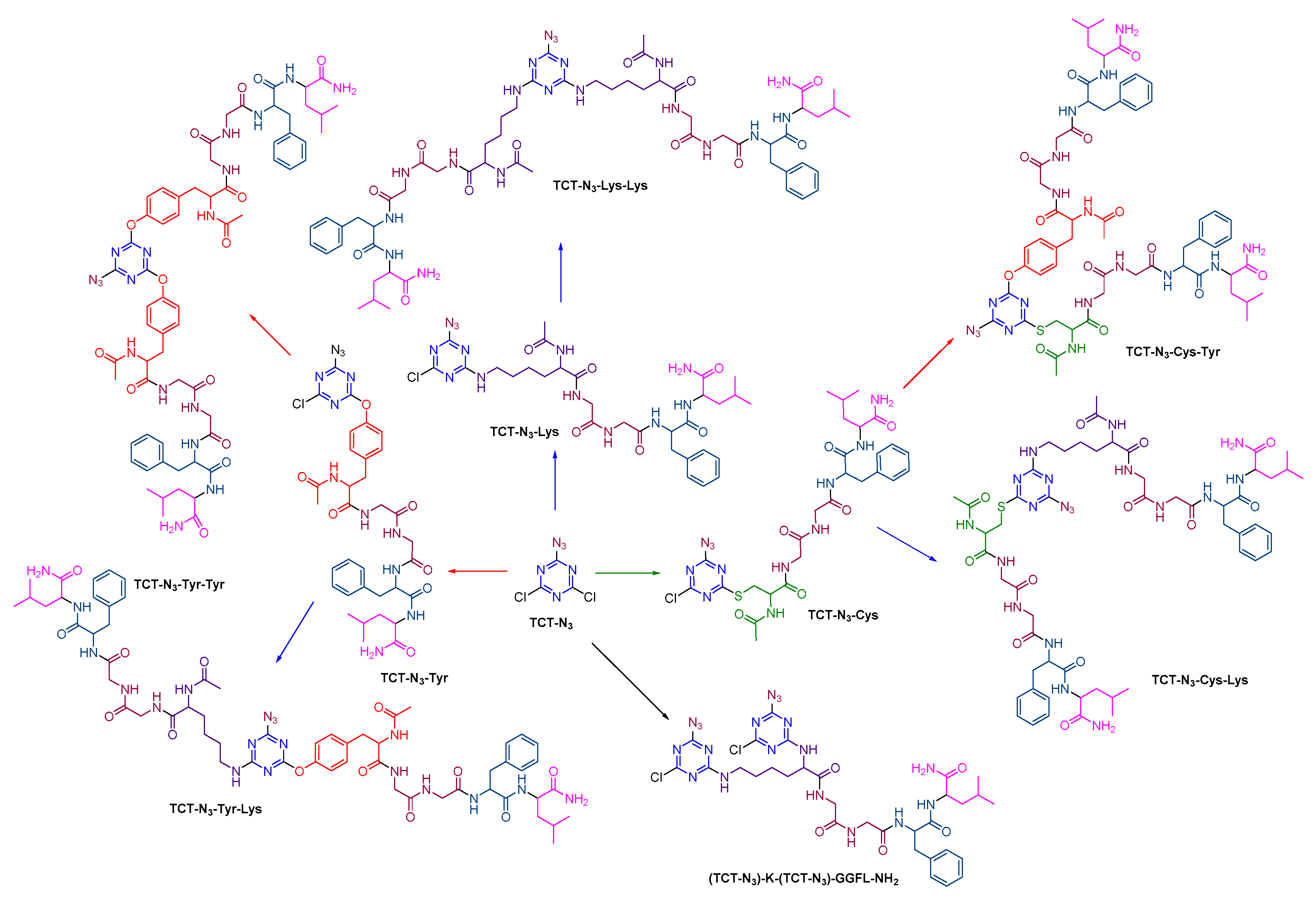 Molecules 26 00864 sch008