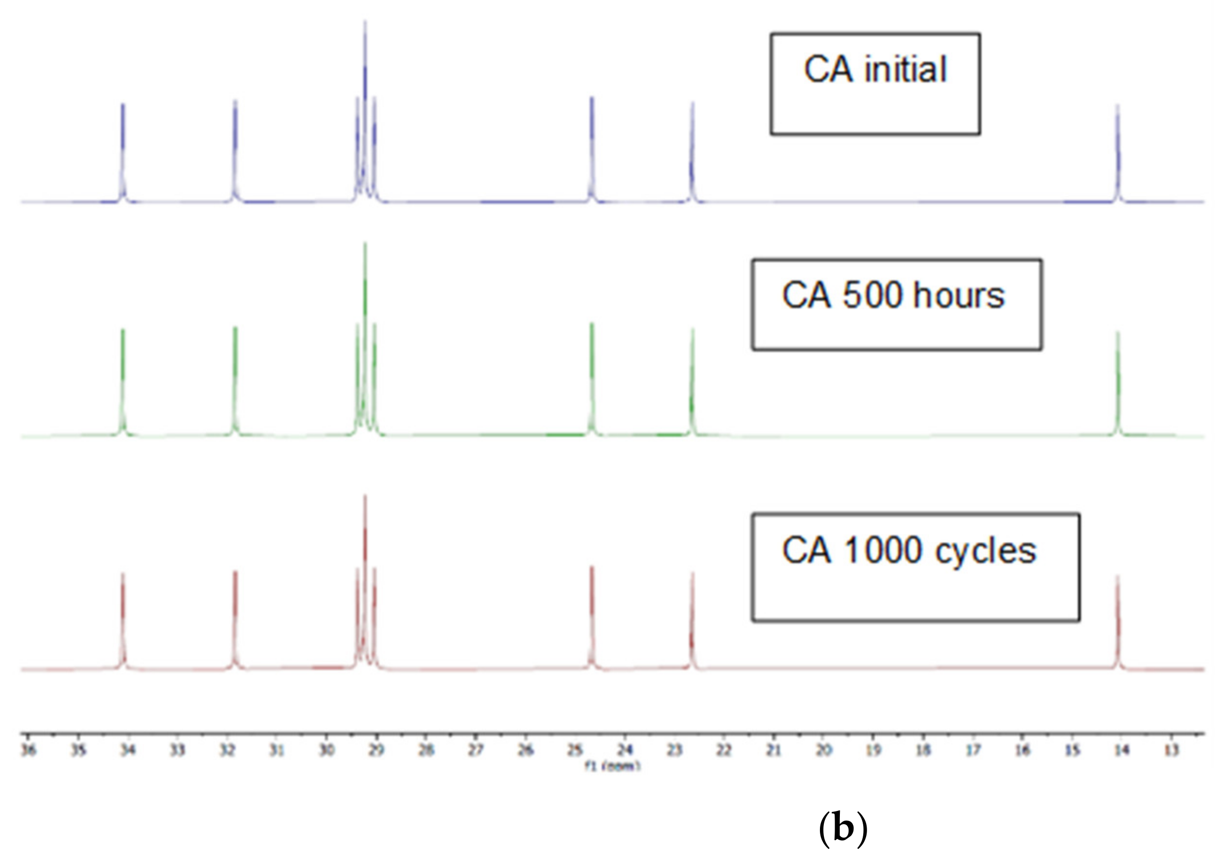 Molecules 26 00982 g002b