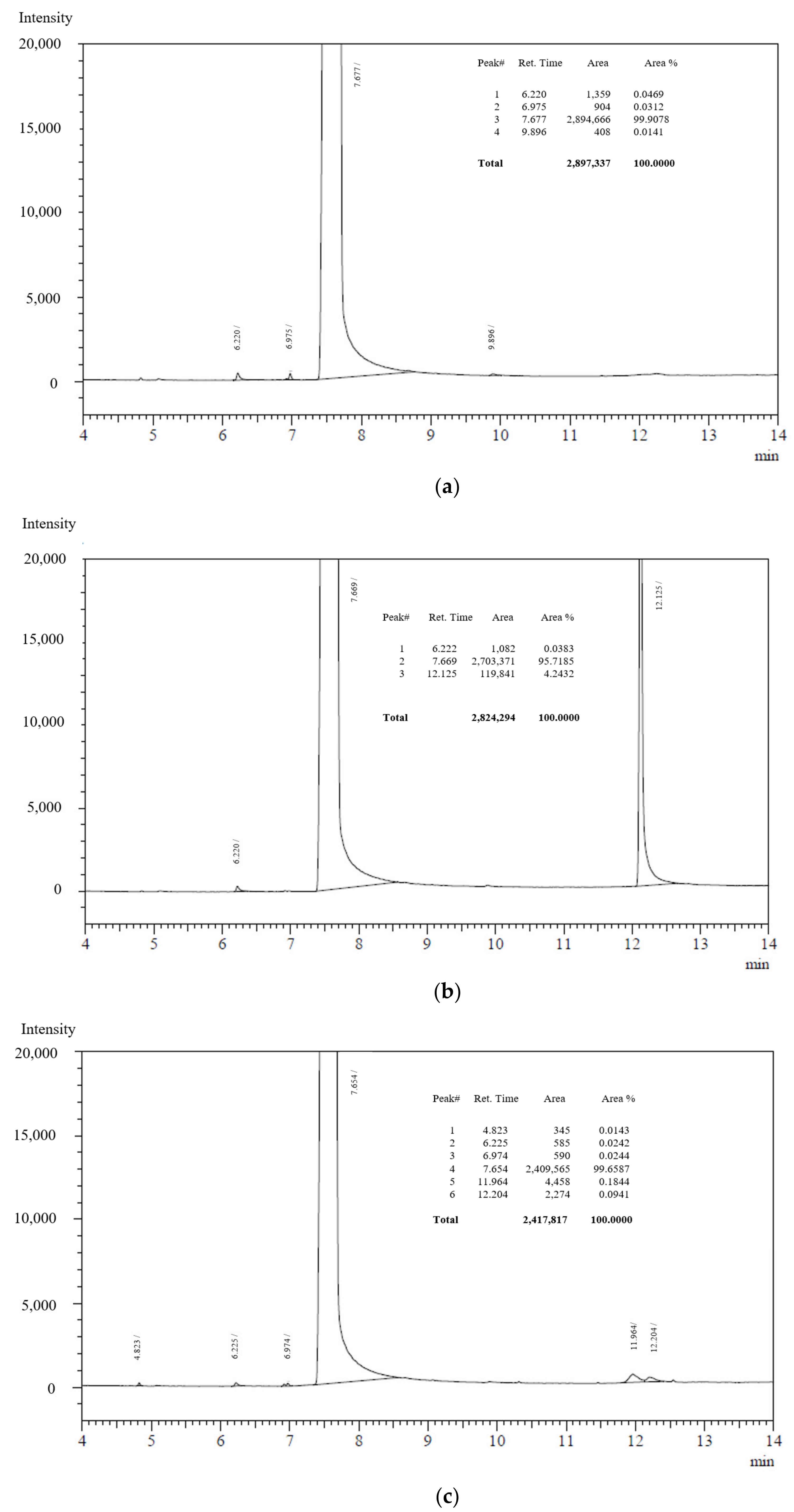 Molecules 26 00982 g003