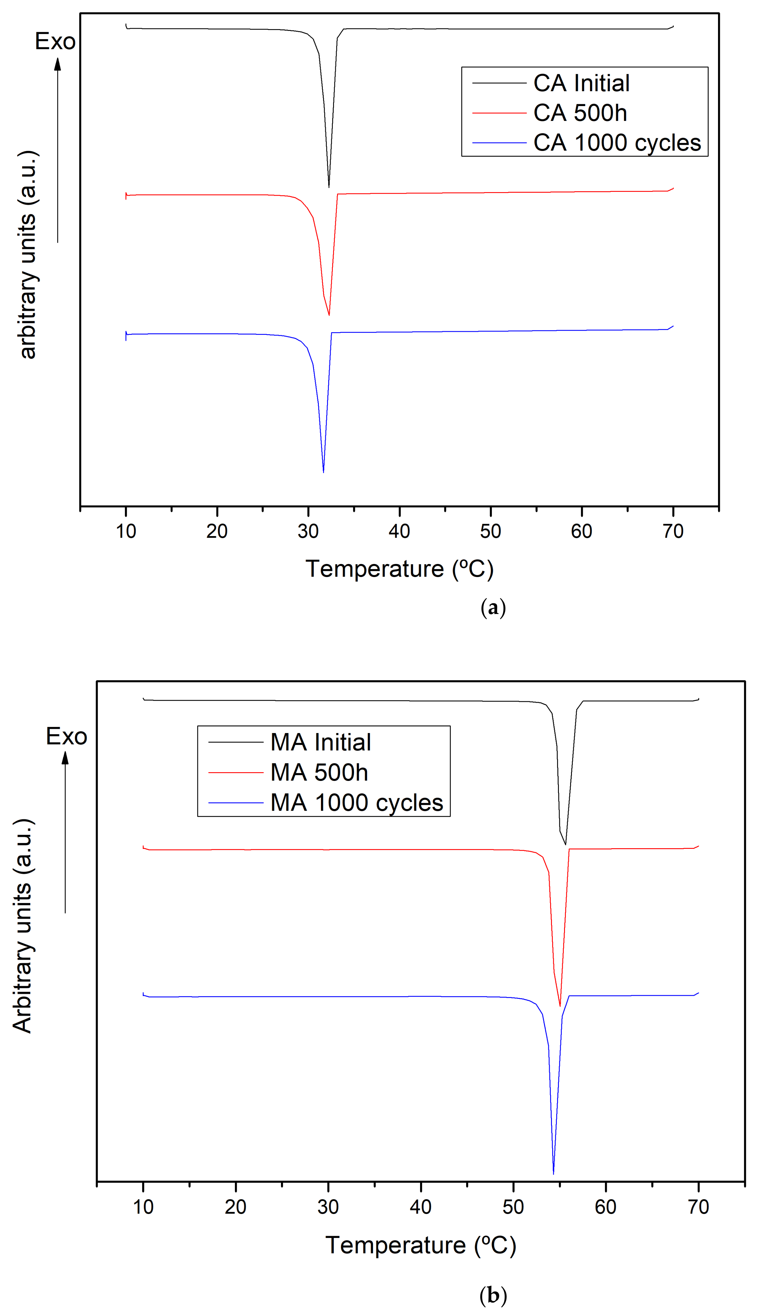 Molecules 26 00982 g006