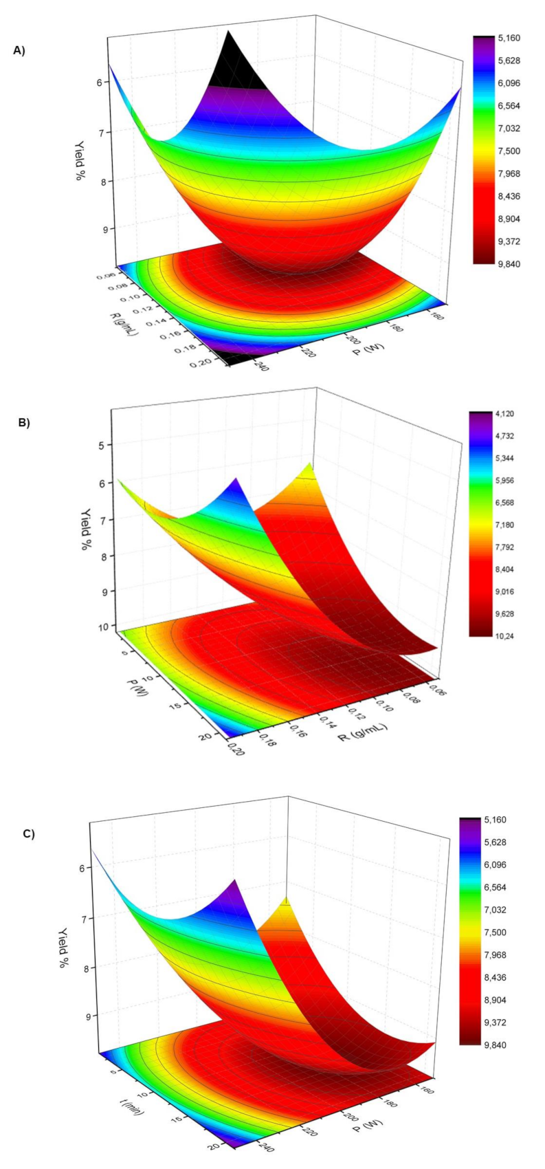 Molecules 26 01516 g001 Molecules 26 01516 g001