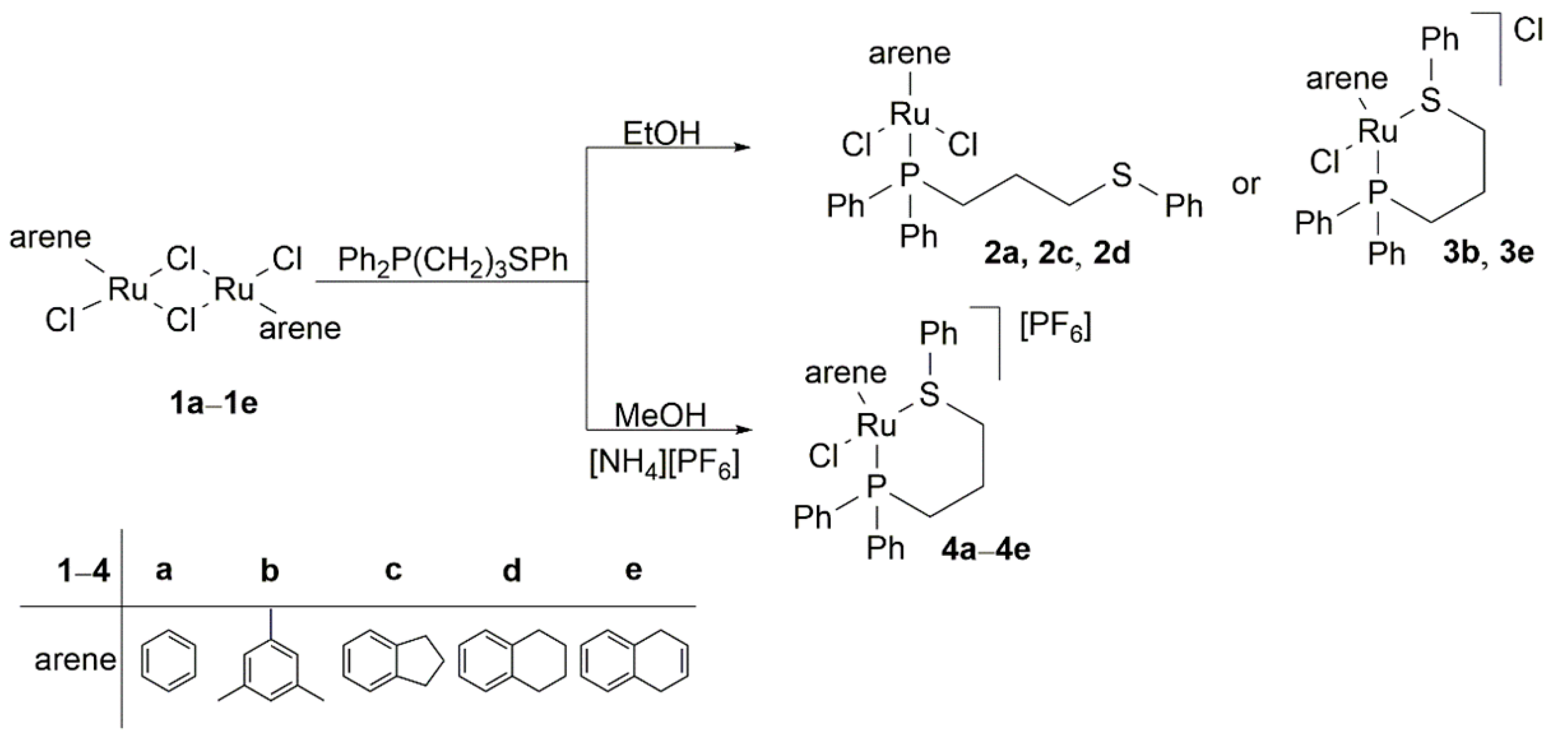 Molecules 26 01860 sch001 Molecules 26 01860 sch001